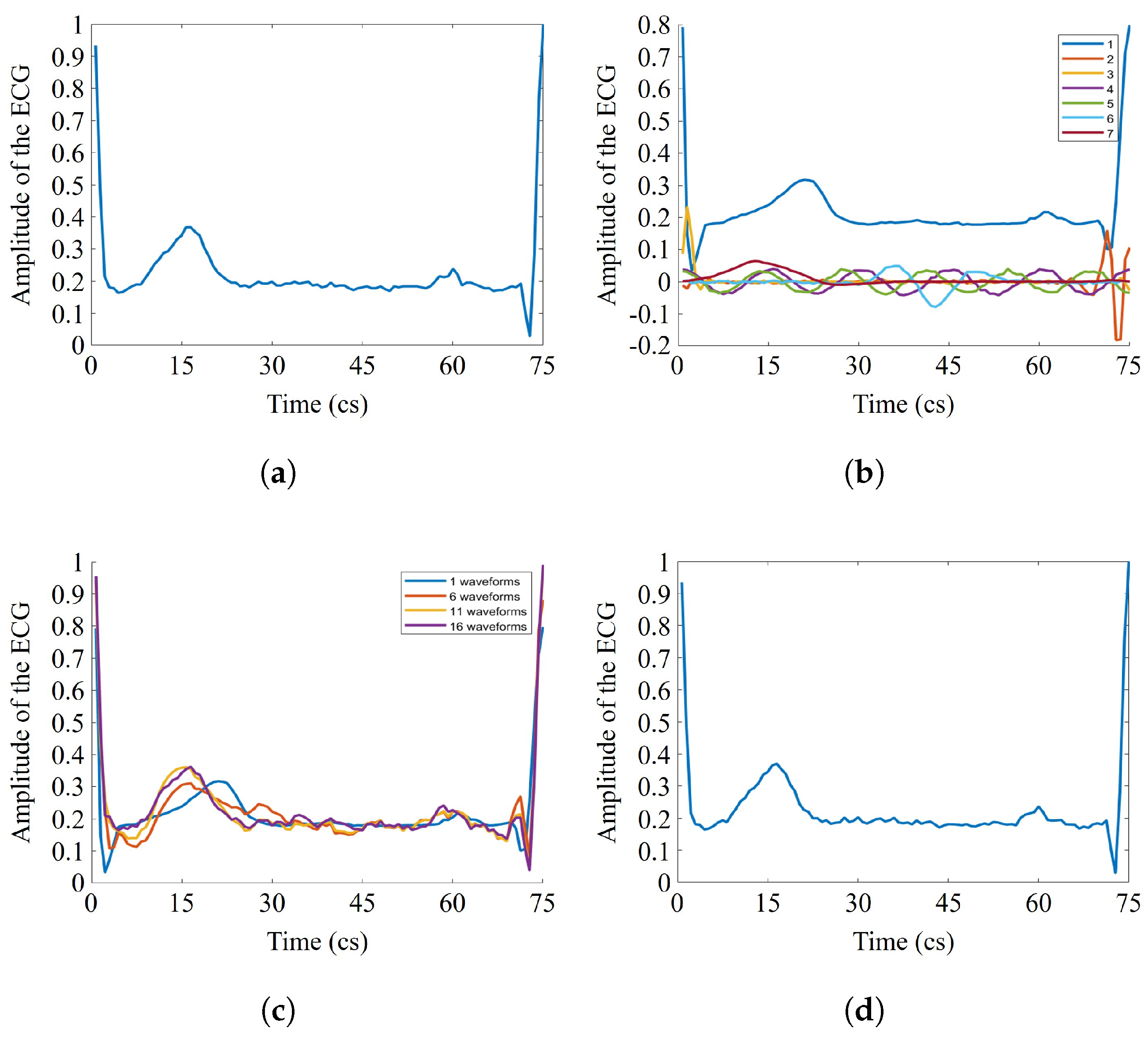 Sensors 21 07666 g008 550