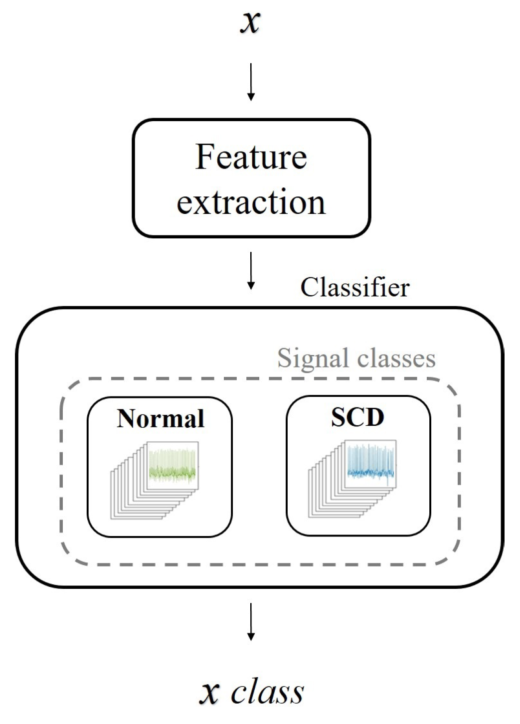 Sensors 21 07666 g009 550