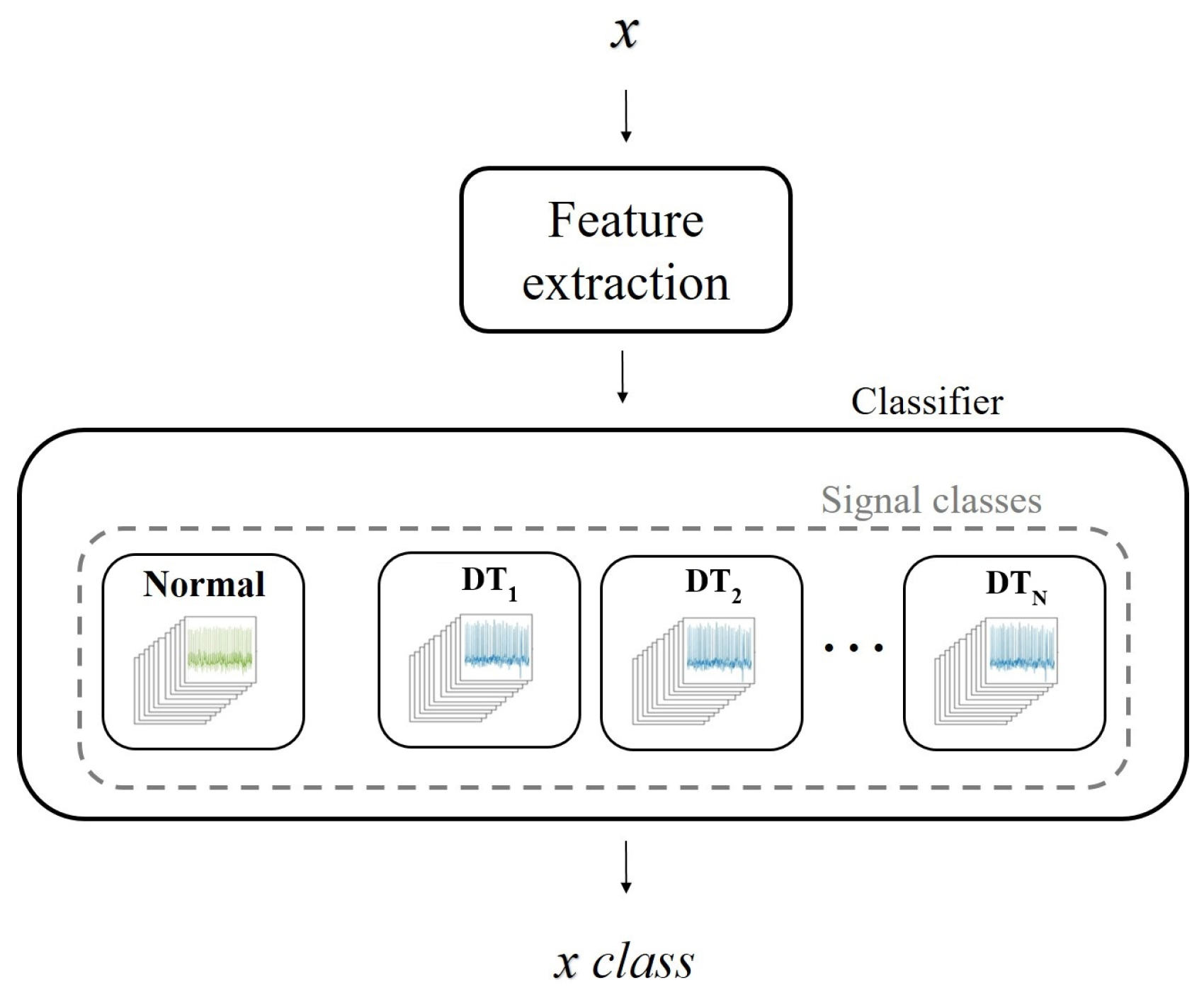 Sensors 21 07666 g010 550