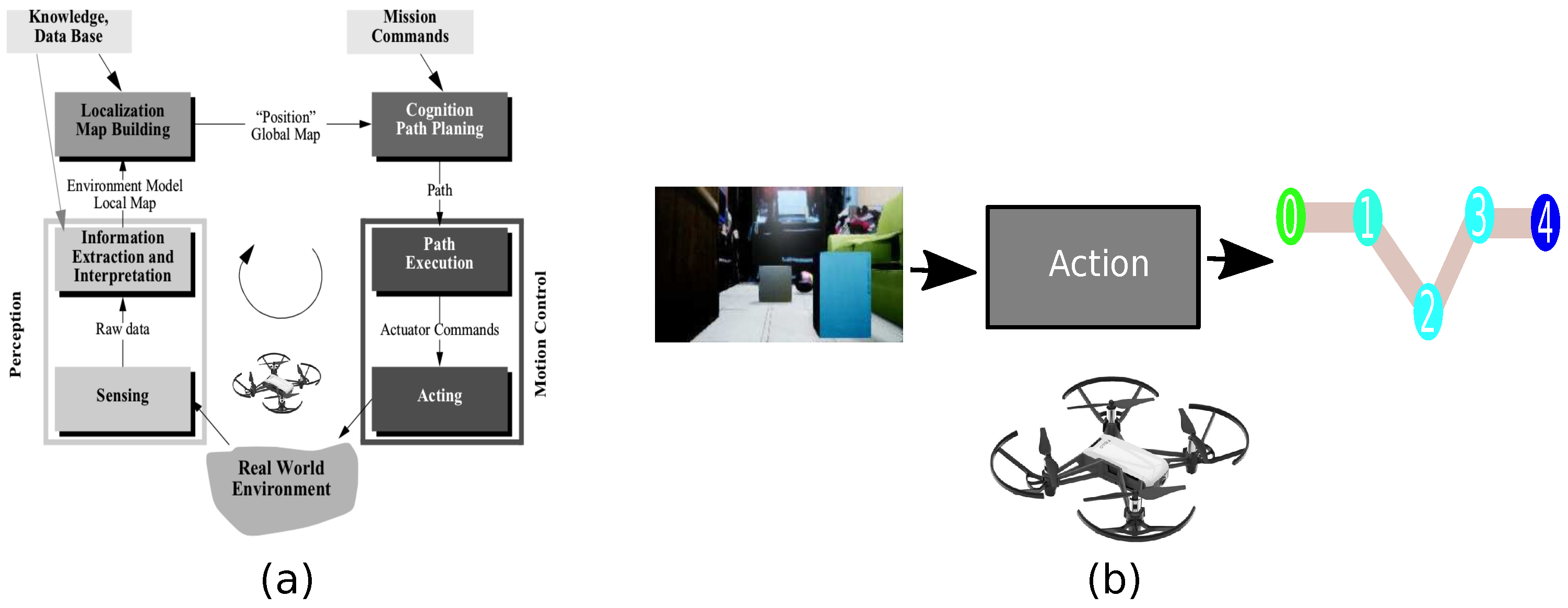Sensors 21 07667 g001