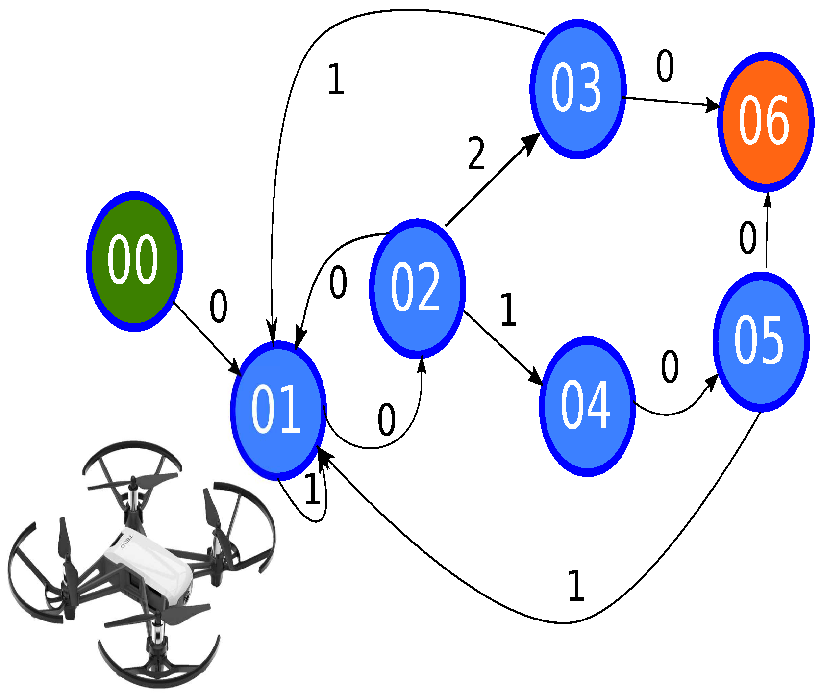 Sensors 21 07667 g022