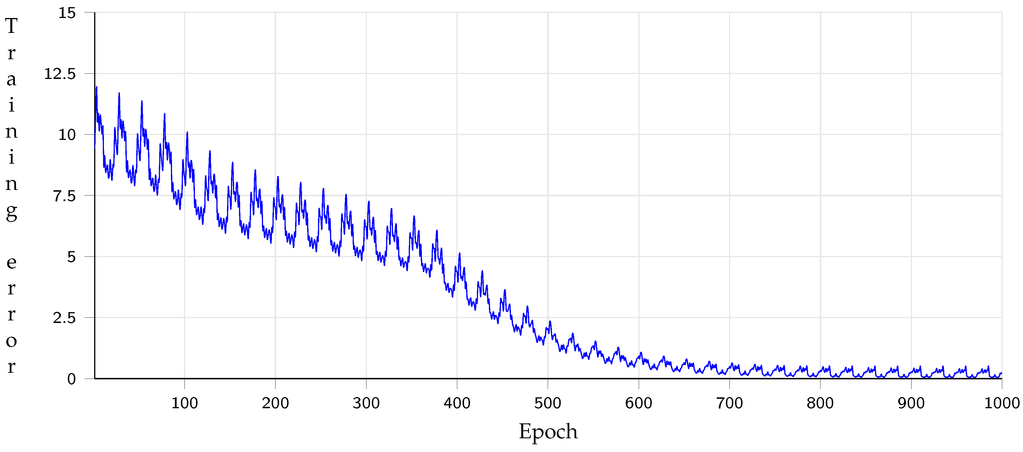 Sensors 21 07667 g026