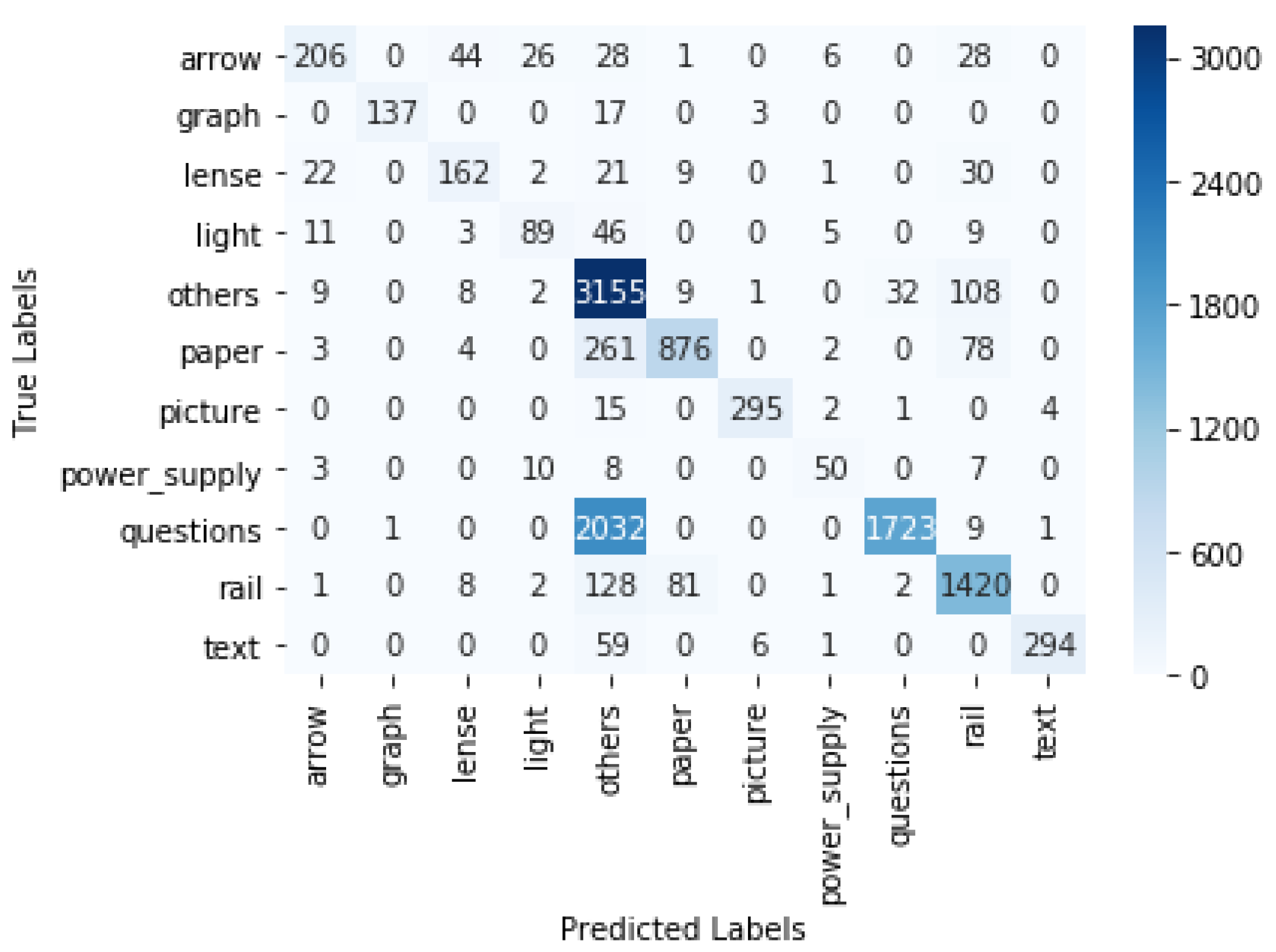 Sensors 21 07668 g009