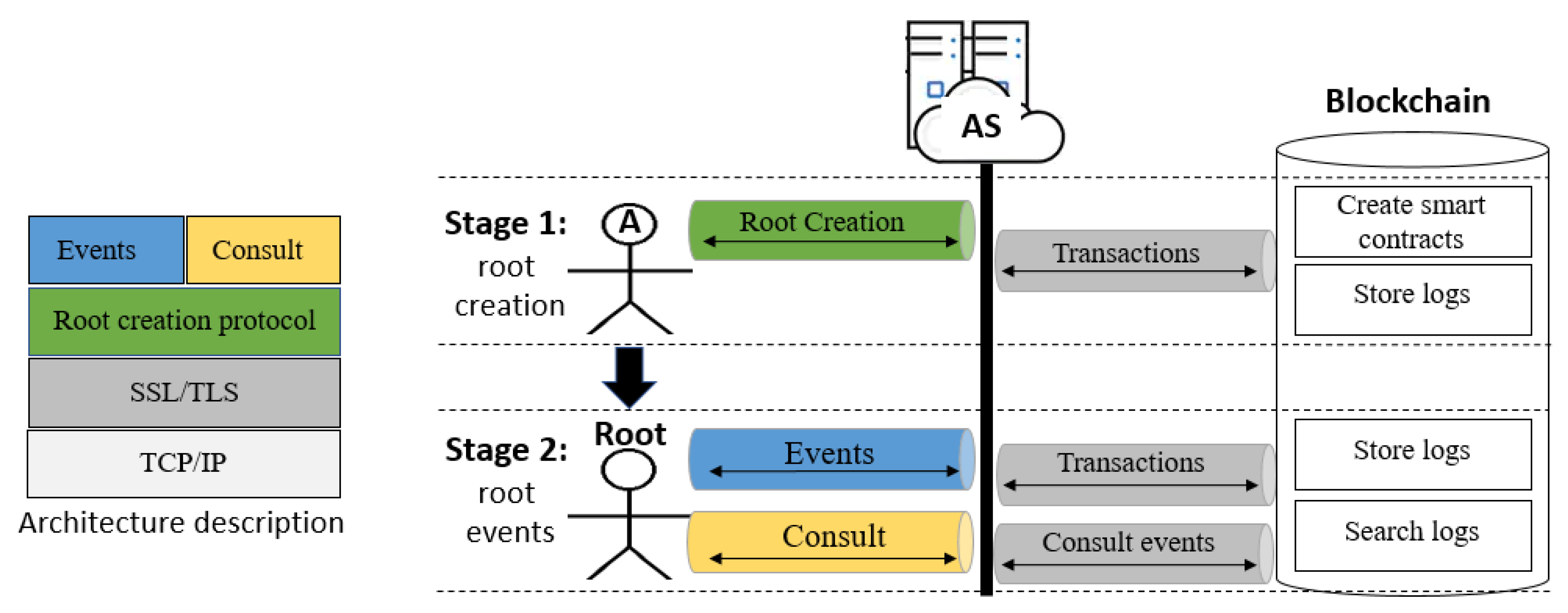Sensors 21 07669 g002 550
