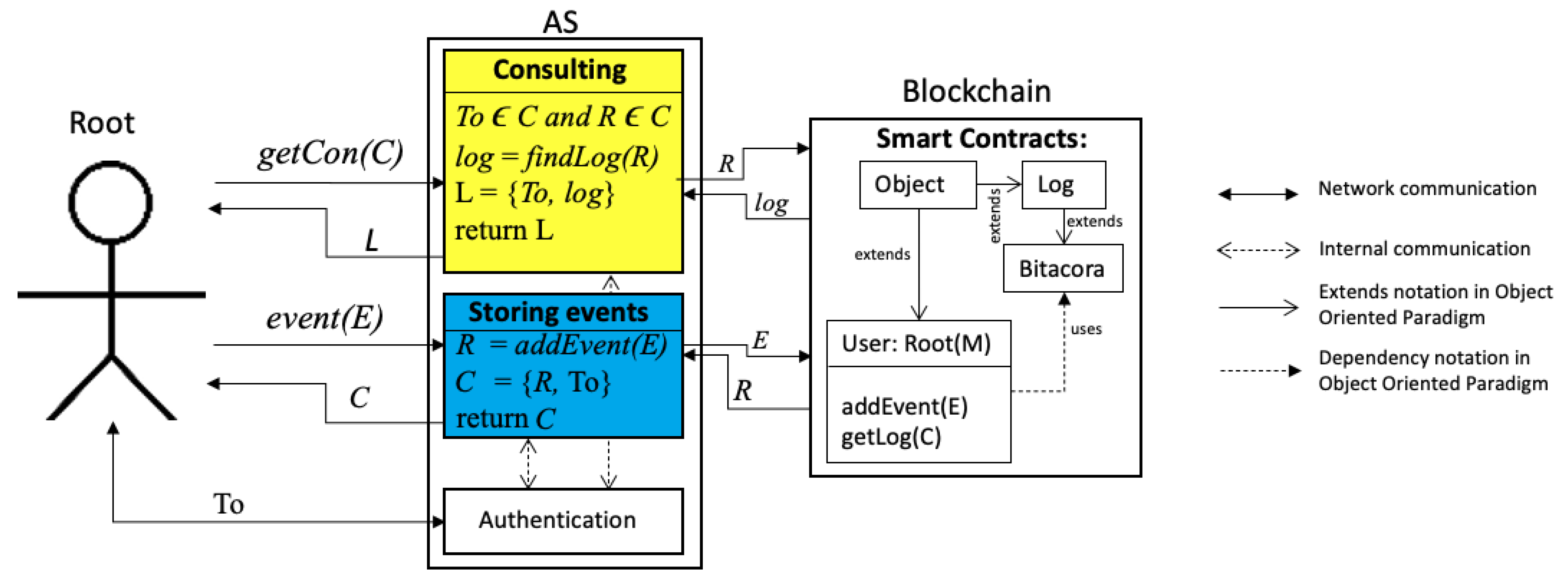 Sensors 21 07669 g004 550