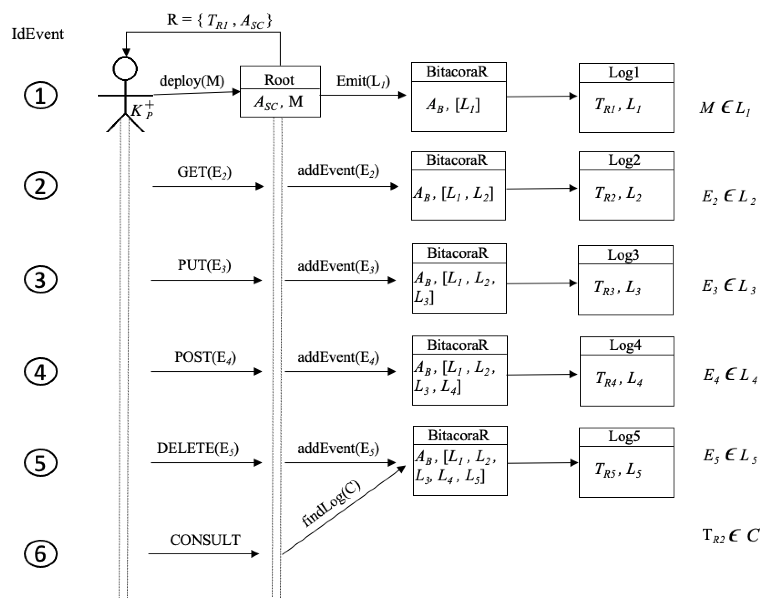 Sensors 21 07669 g006 550