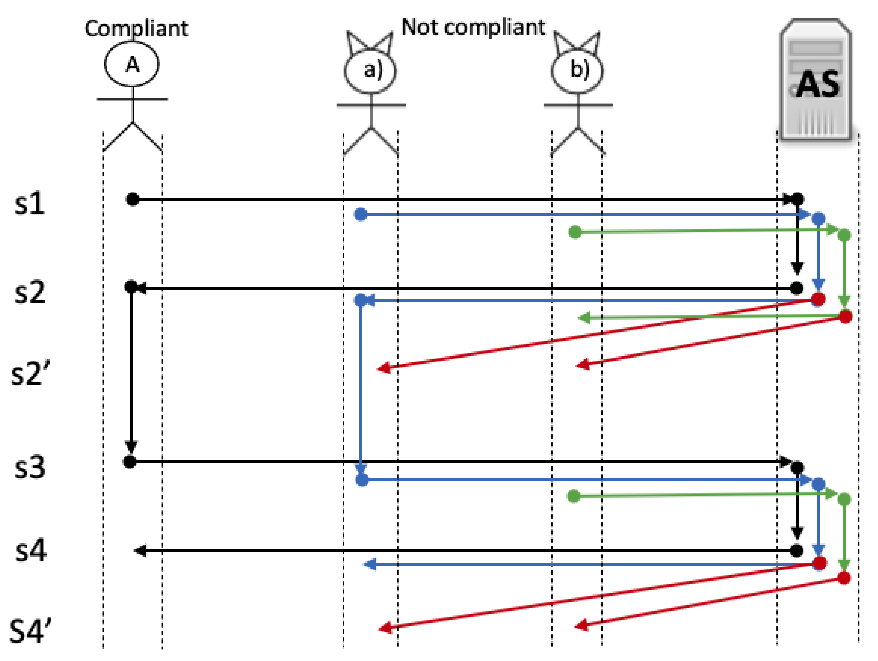 Sensors 21 07669 g011 550