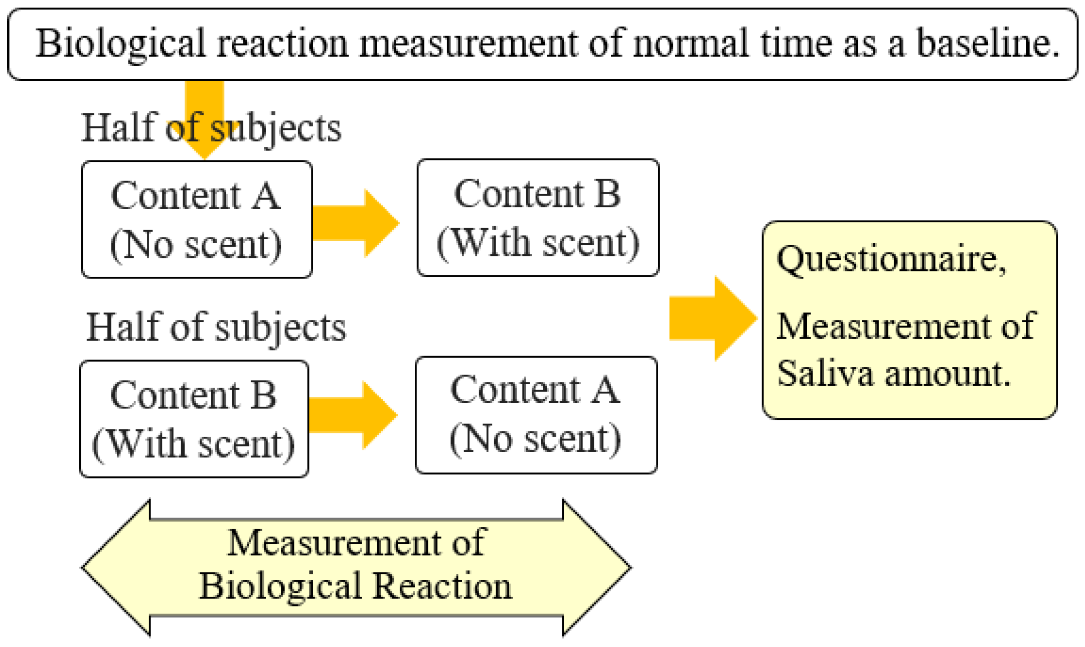 Sensors 21 07670 g004 550