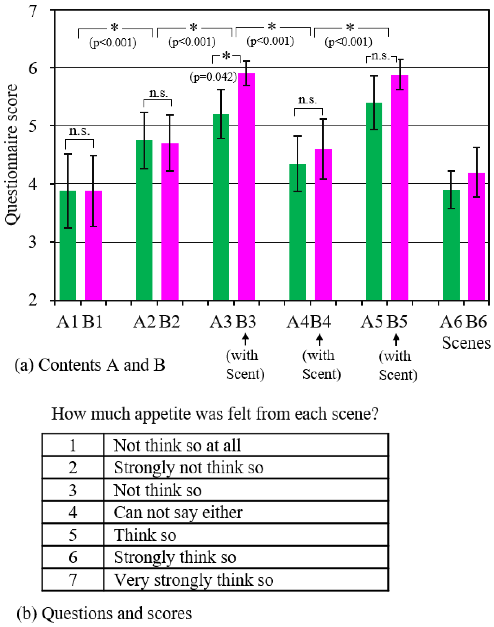 Sensors 21 07670 g005 550
