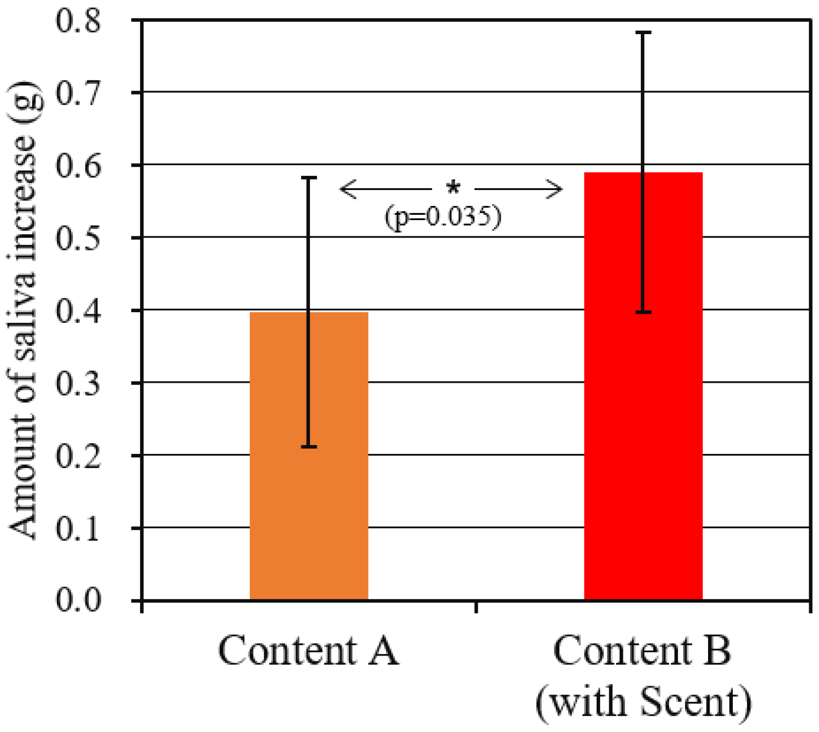 Sensors 21 07670 g006 550