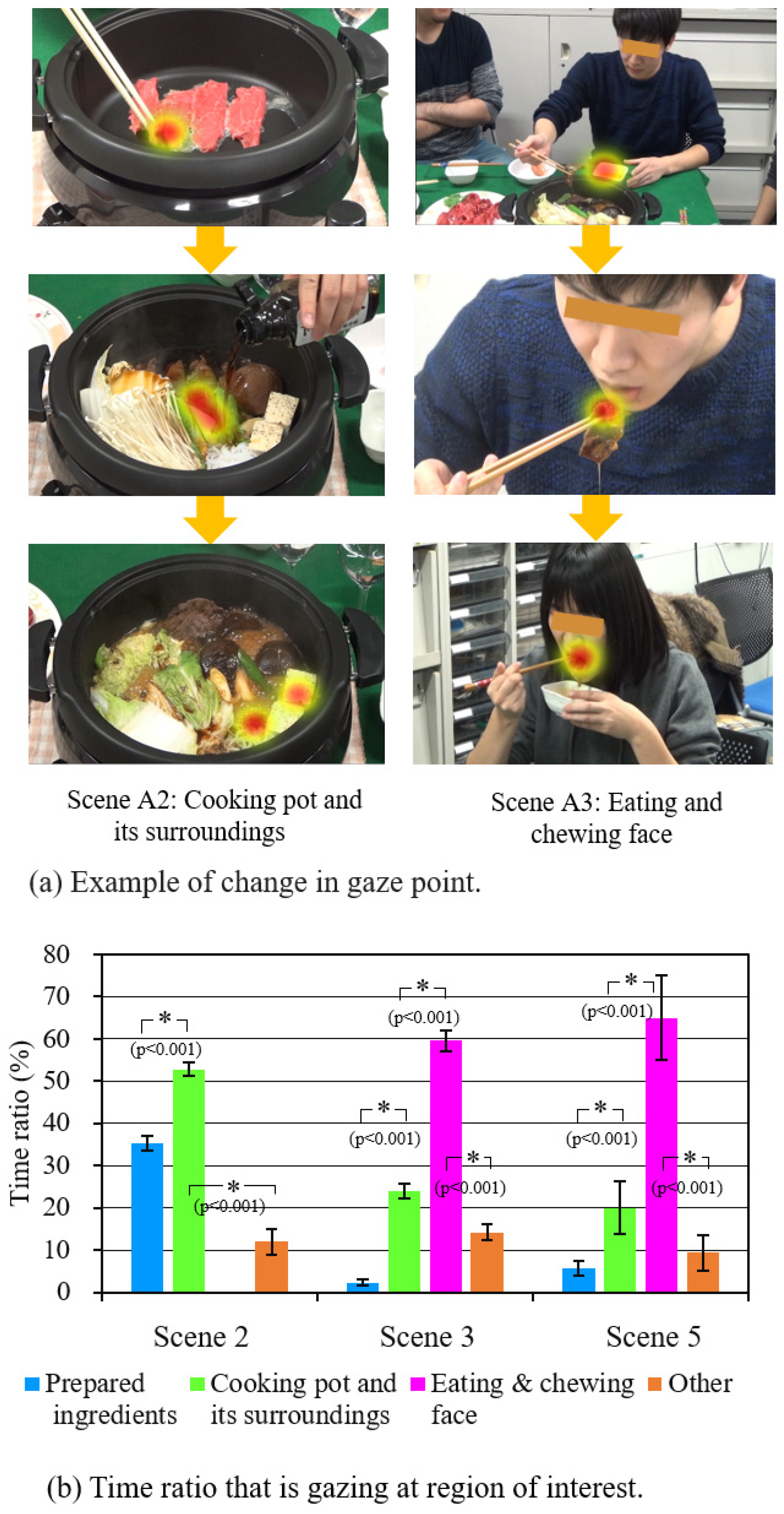 Sensors 21 07670 g007 550