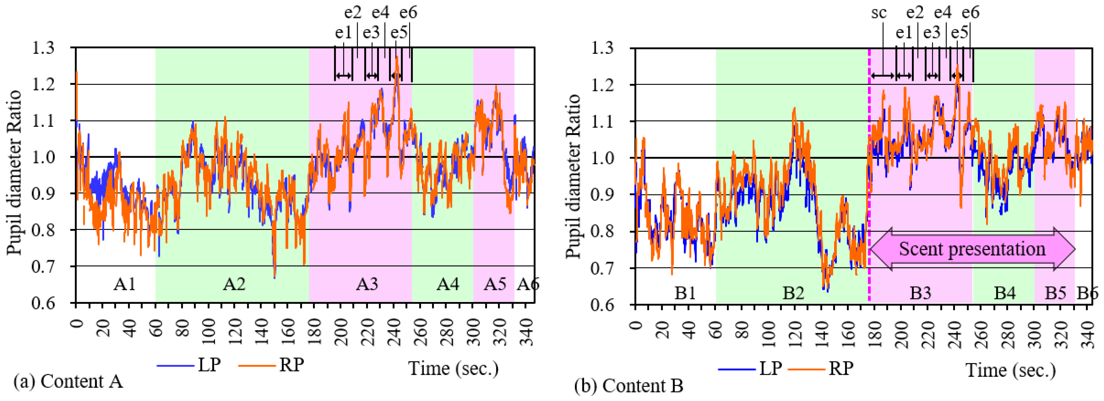 Sensors 21 07670 g008 550