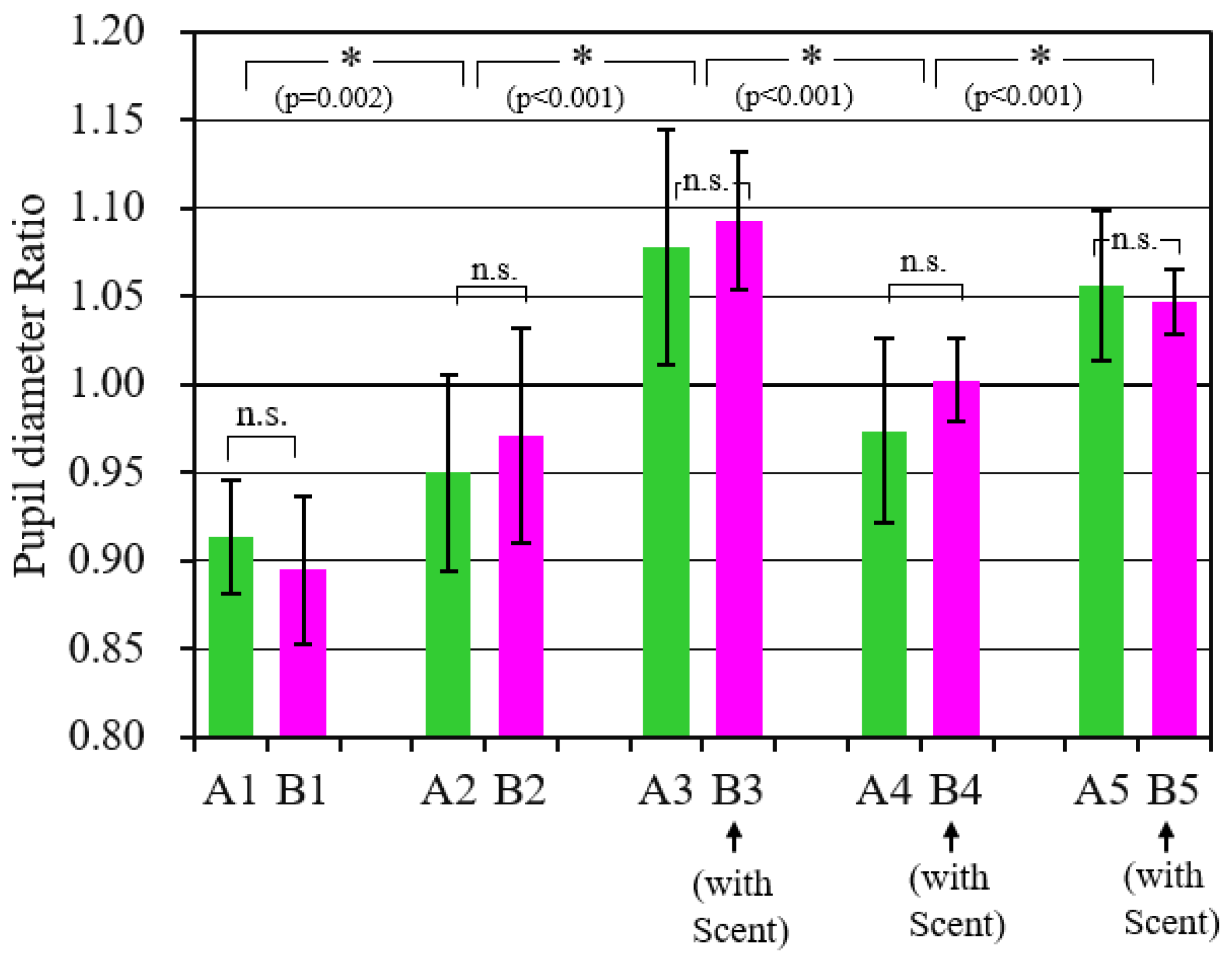 Sensors 21 07670 g009 550