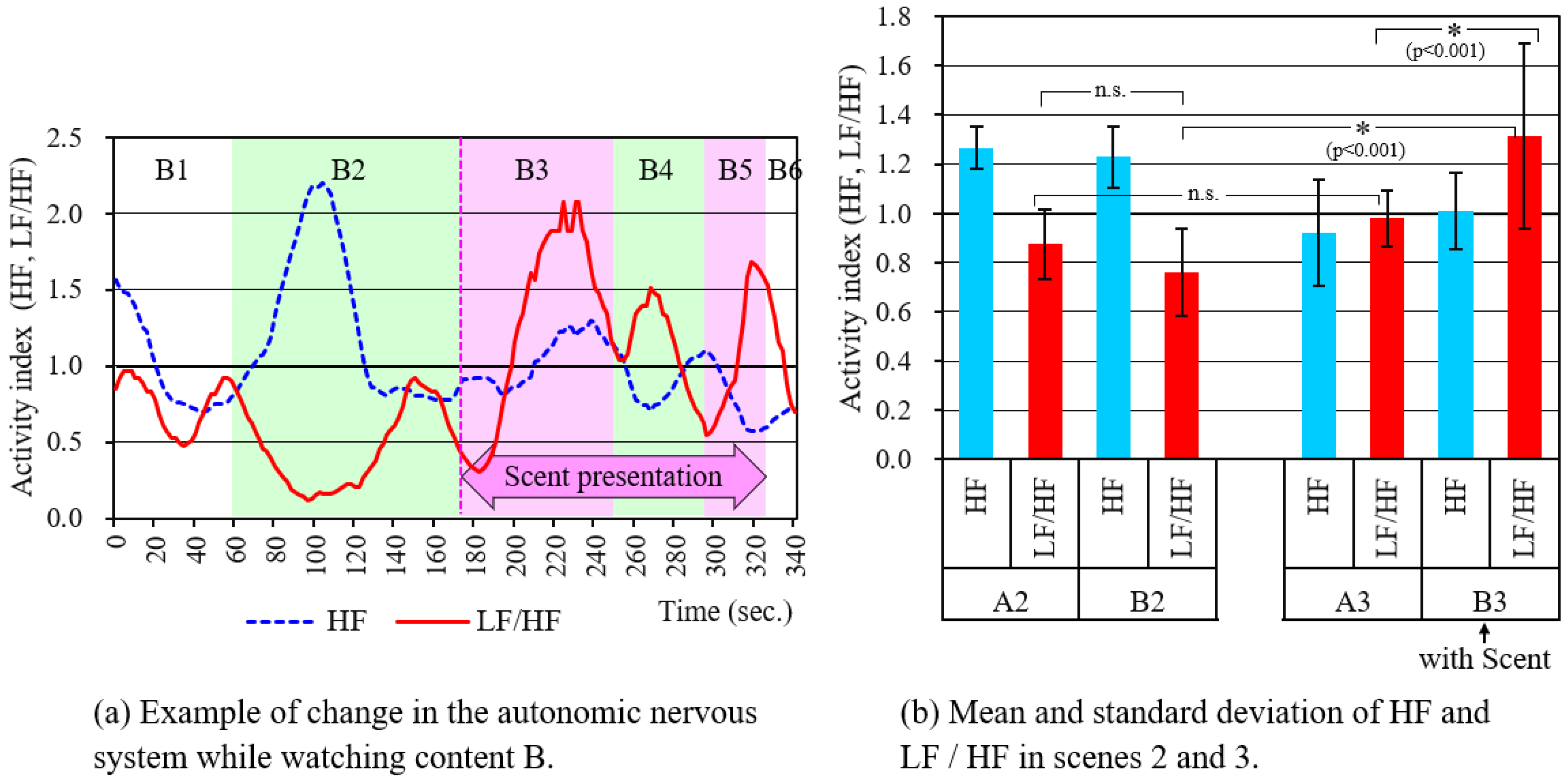 Sensors 21 07670 g010 550