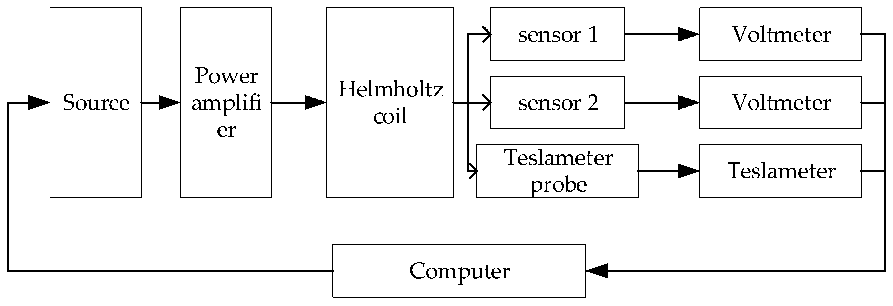 Sensors 21 07672 g004