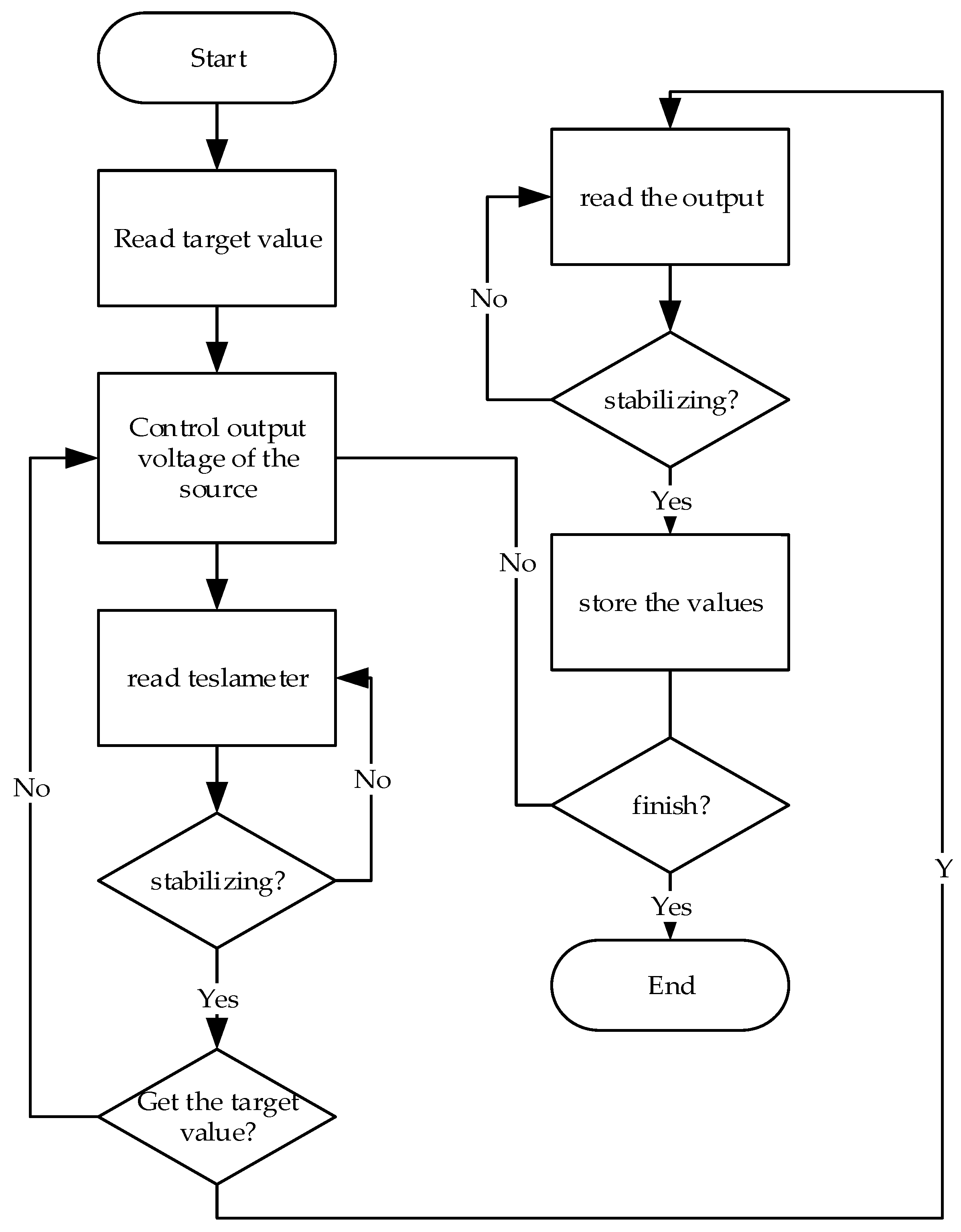 Sensors 21 07672 g005