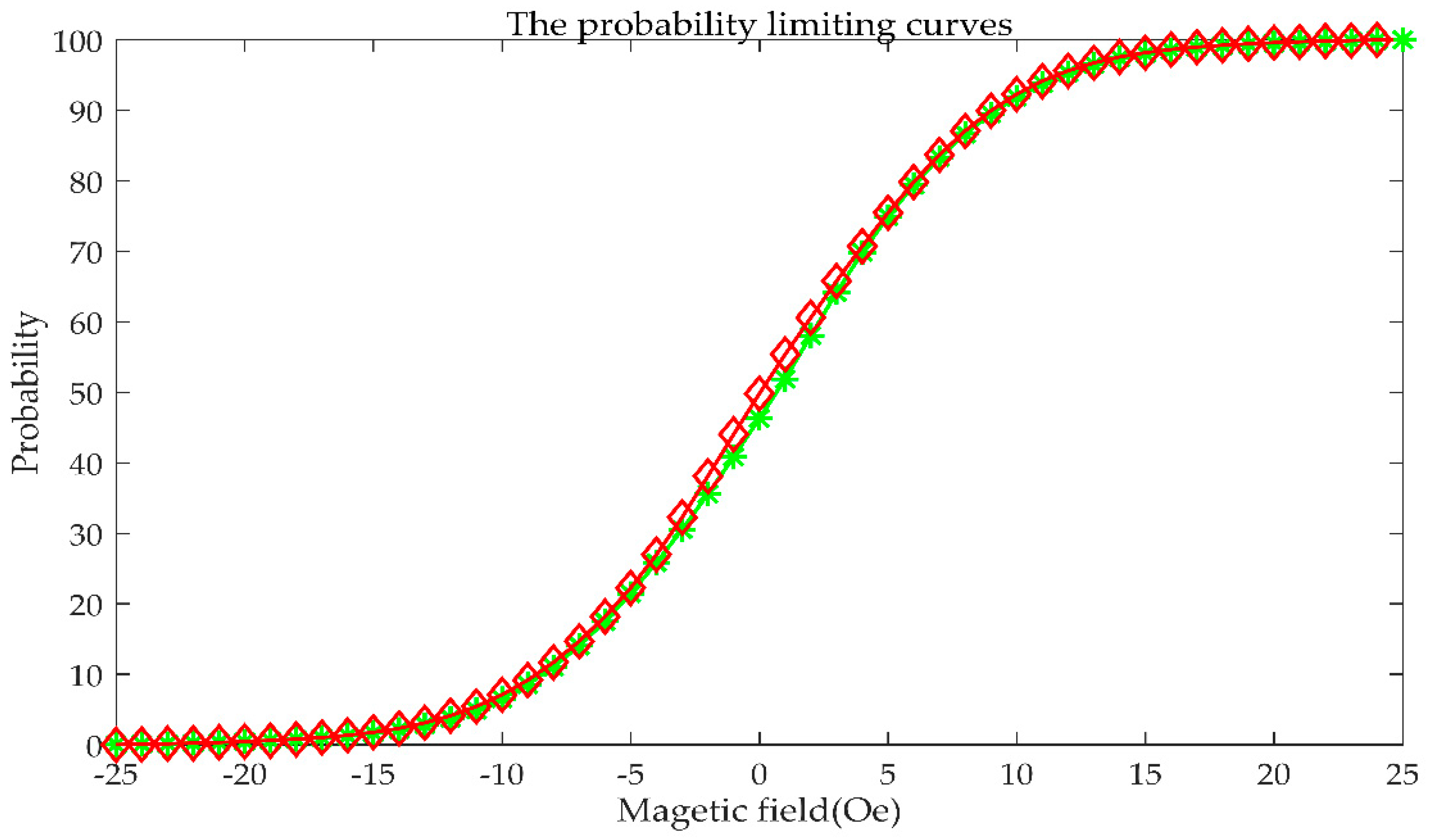 Sensors 21 07672 g008