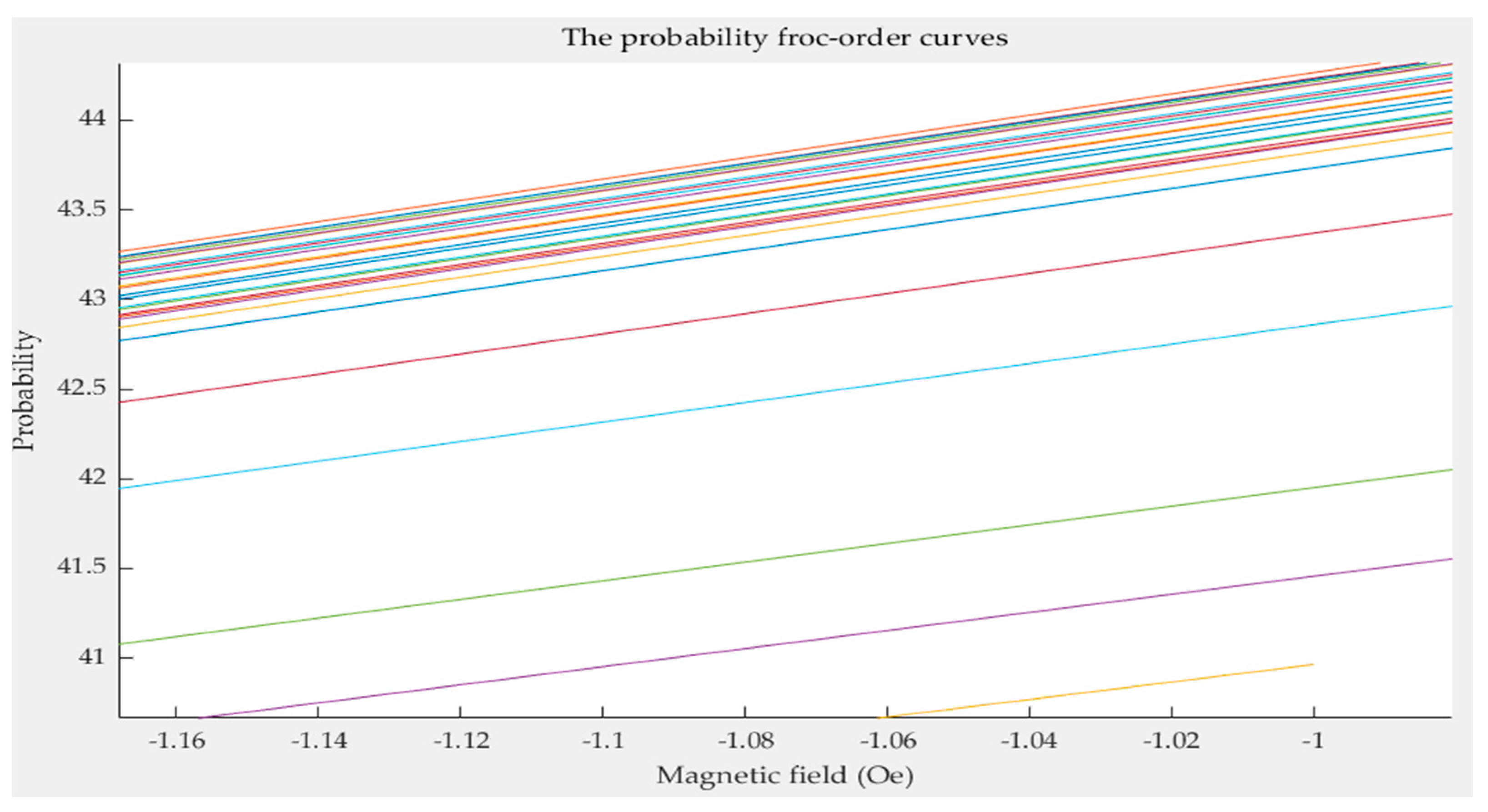 Sensors 21 07672 g010