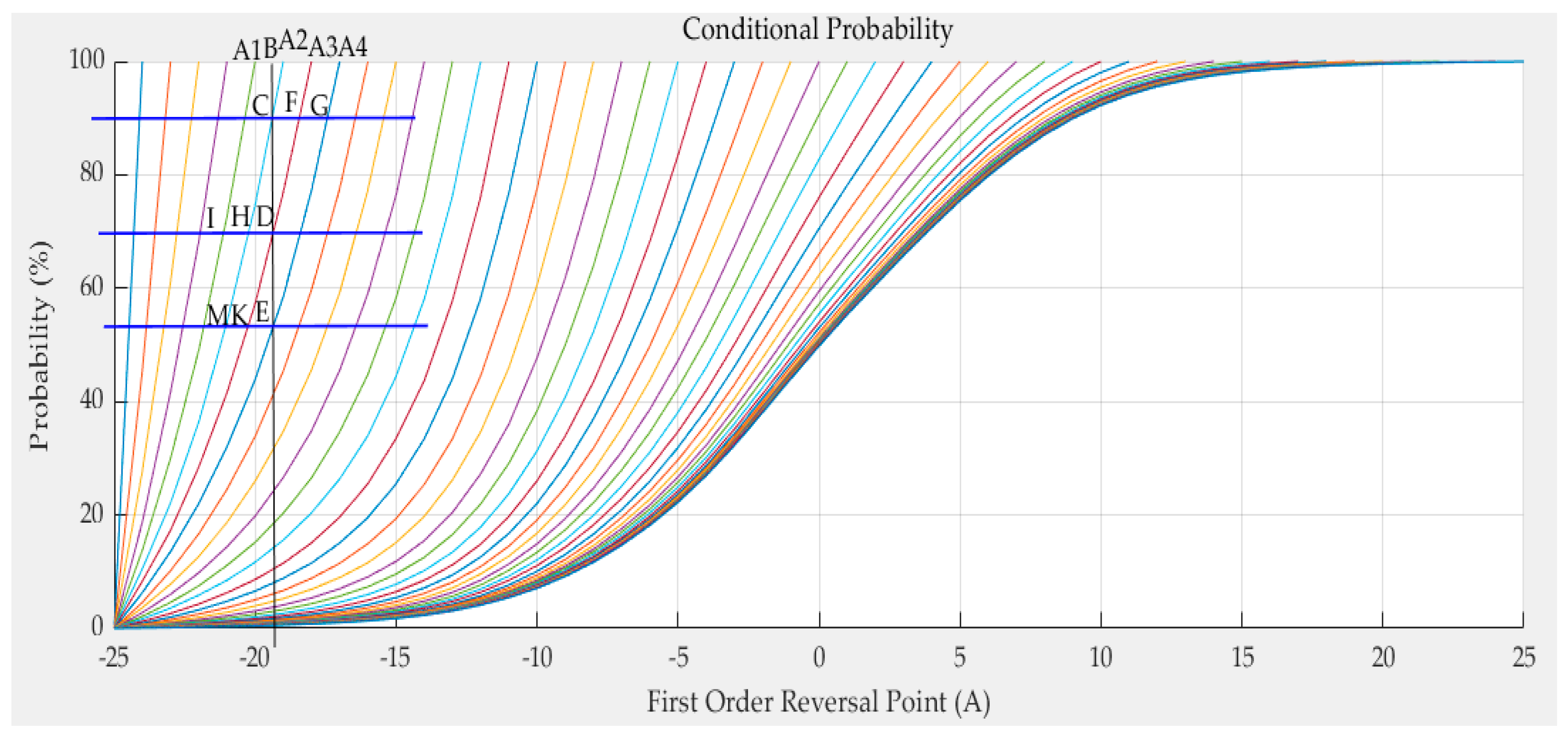 Sensors 21 07672 g011