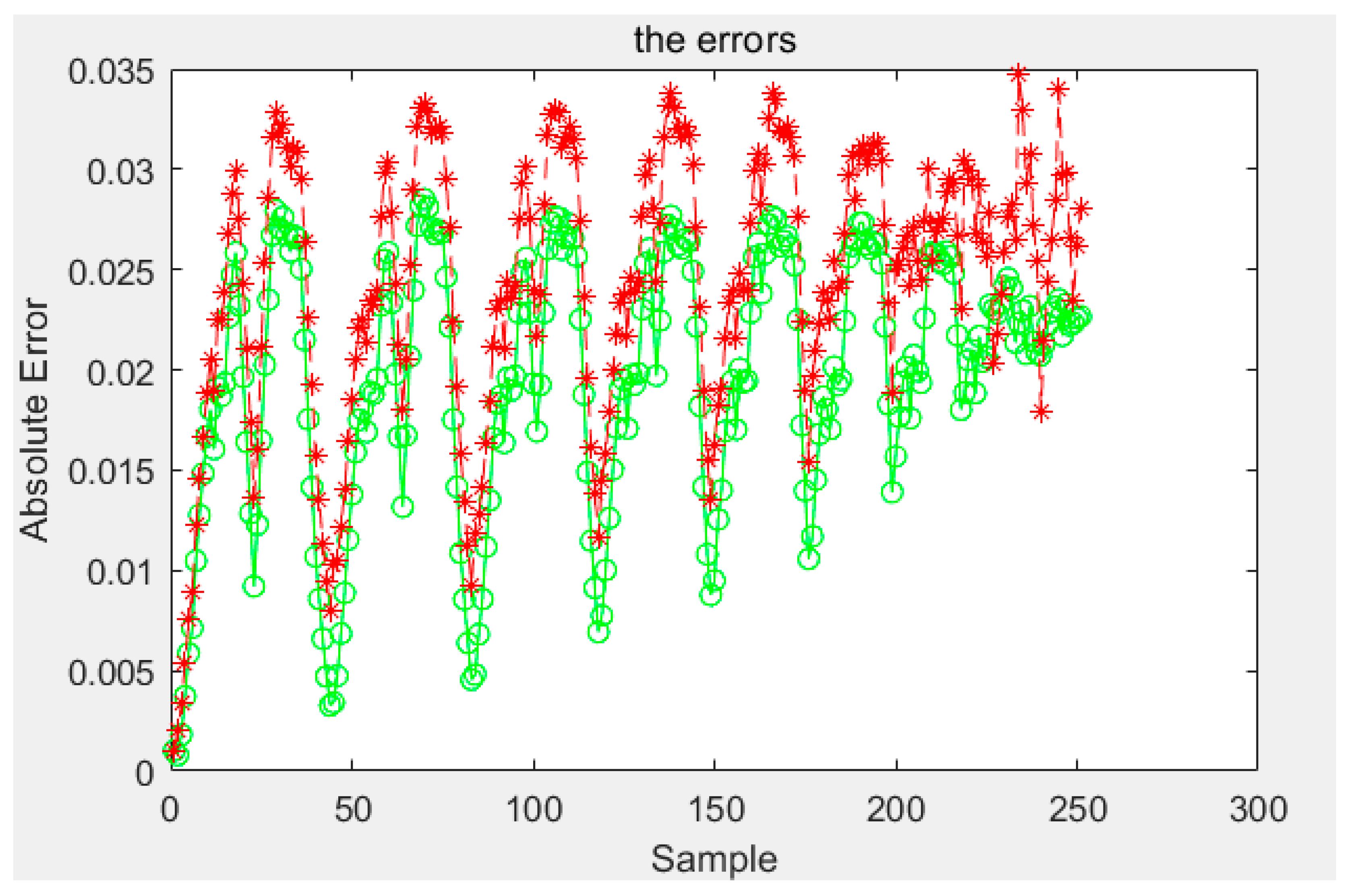 Sensors 21 07672 g013