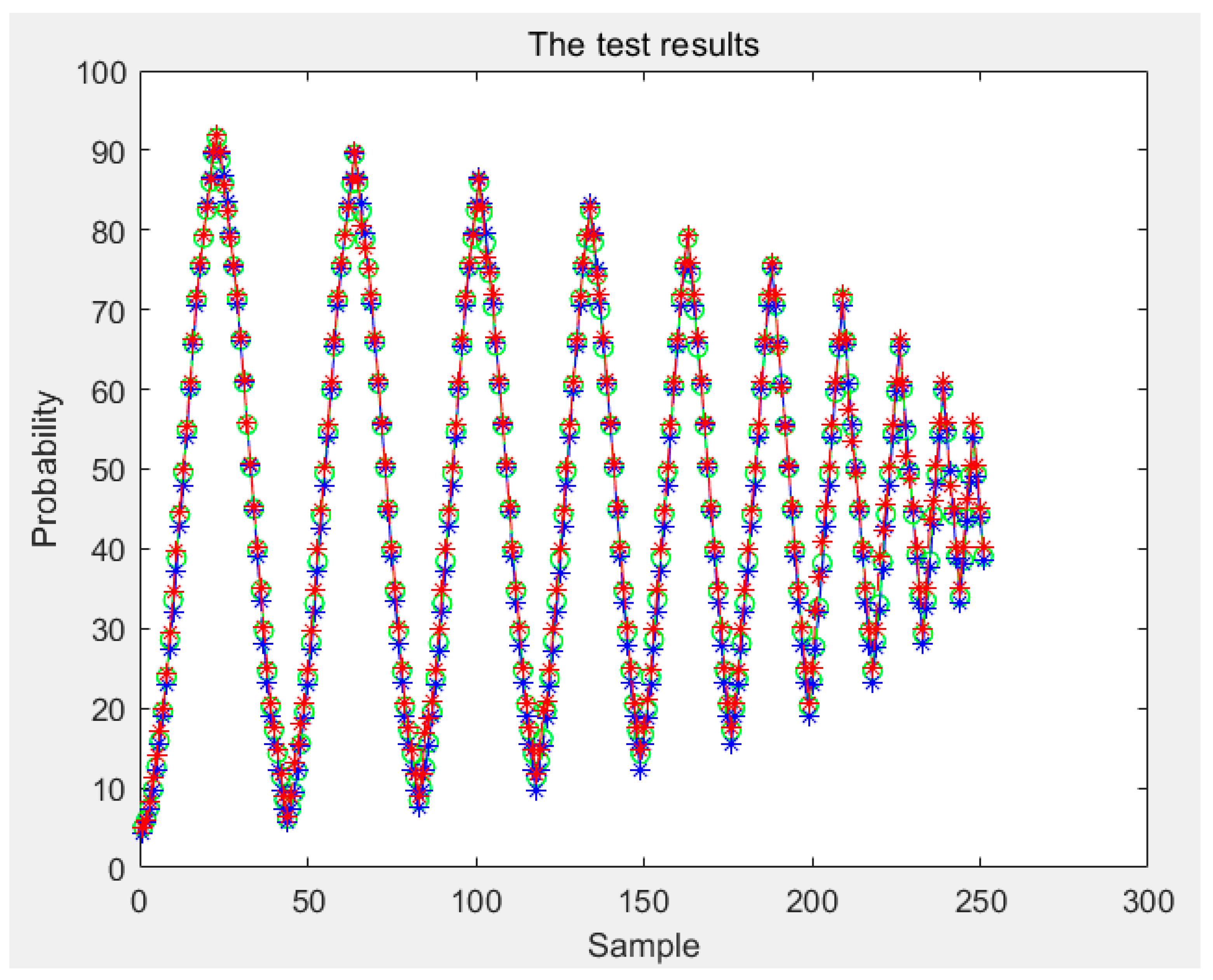 Sensors 21 07672 g016