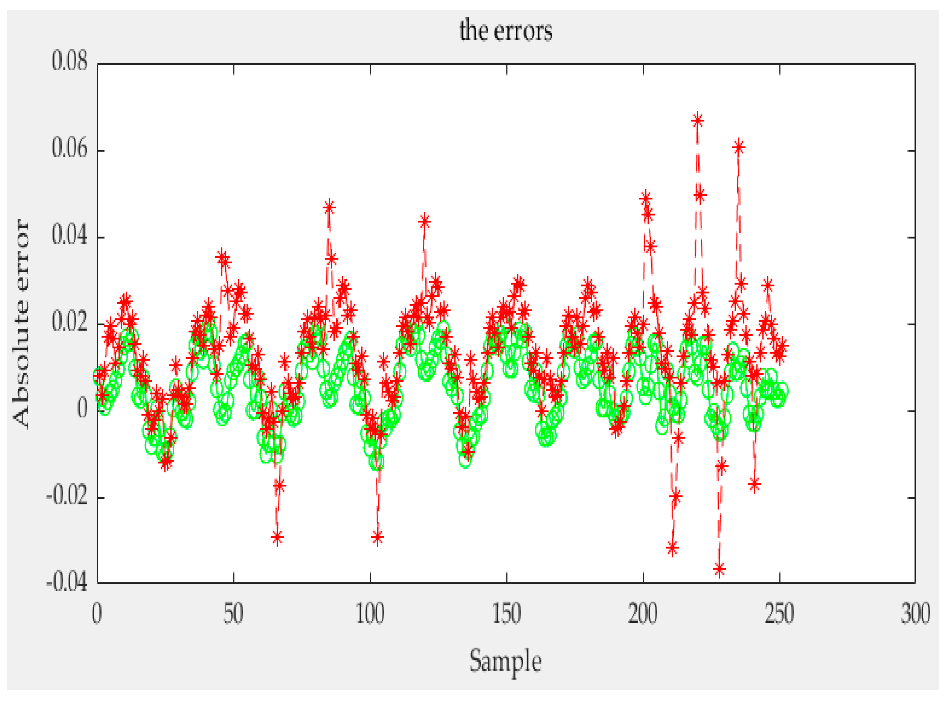 Sensors 21 07672 g017