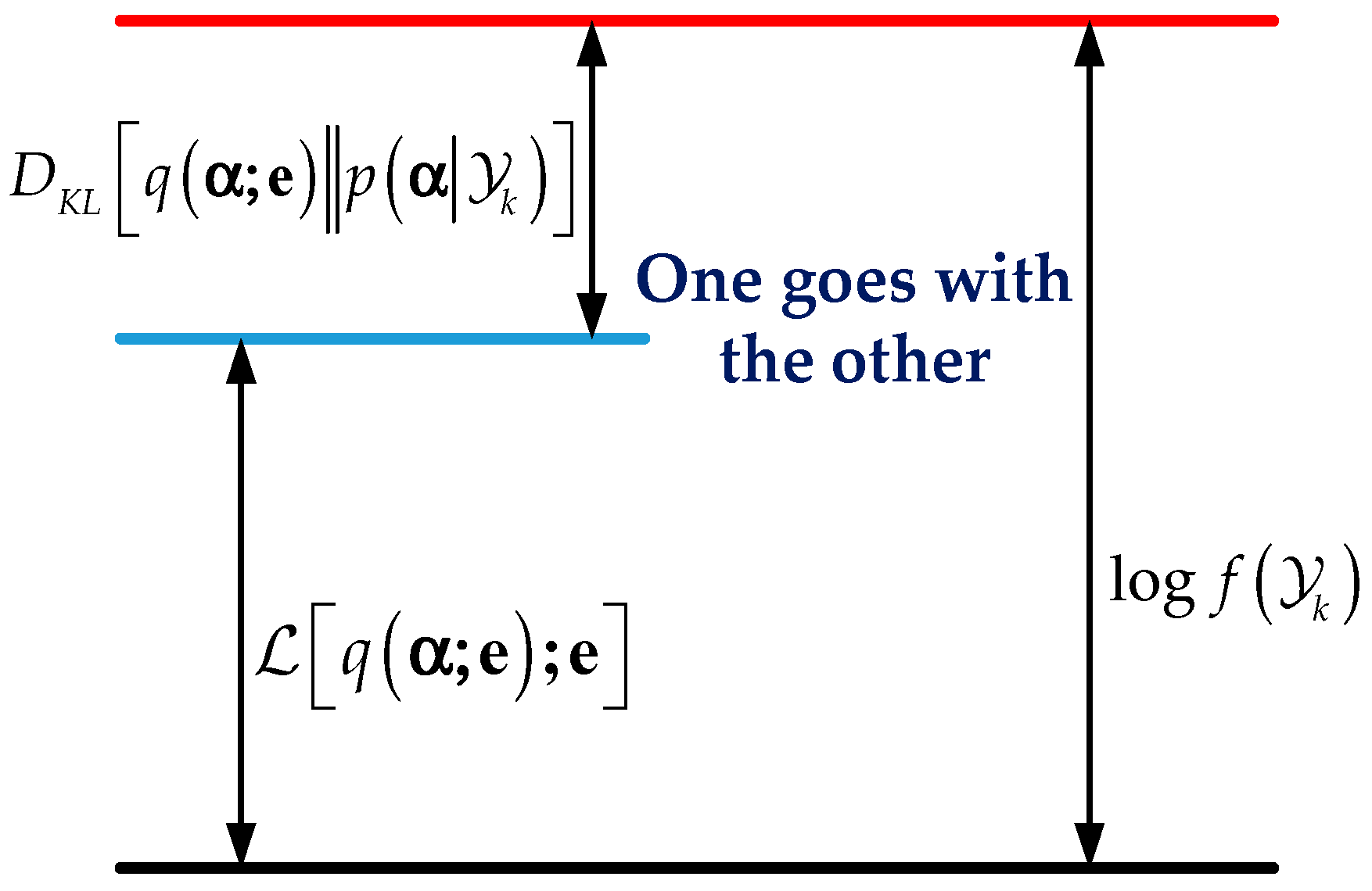 Sensors 21 07673 g002 550