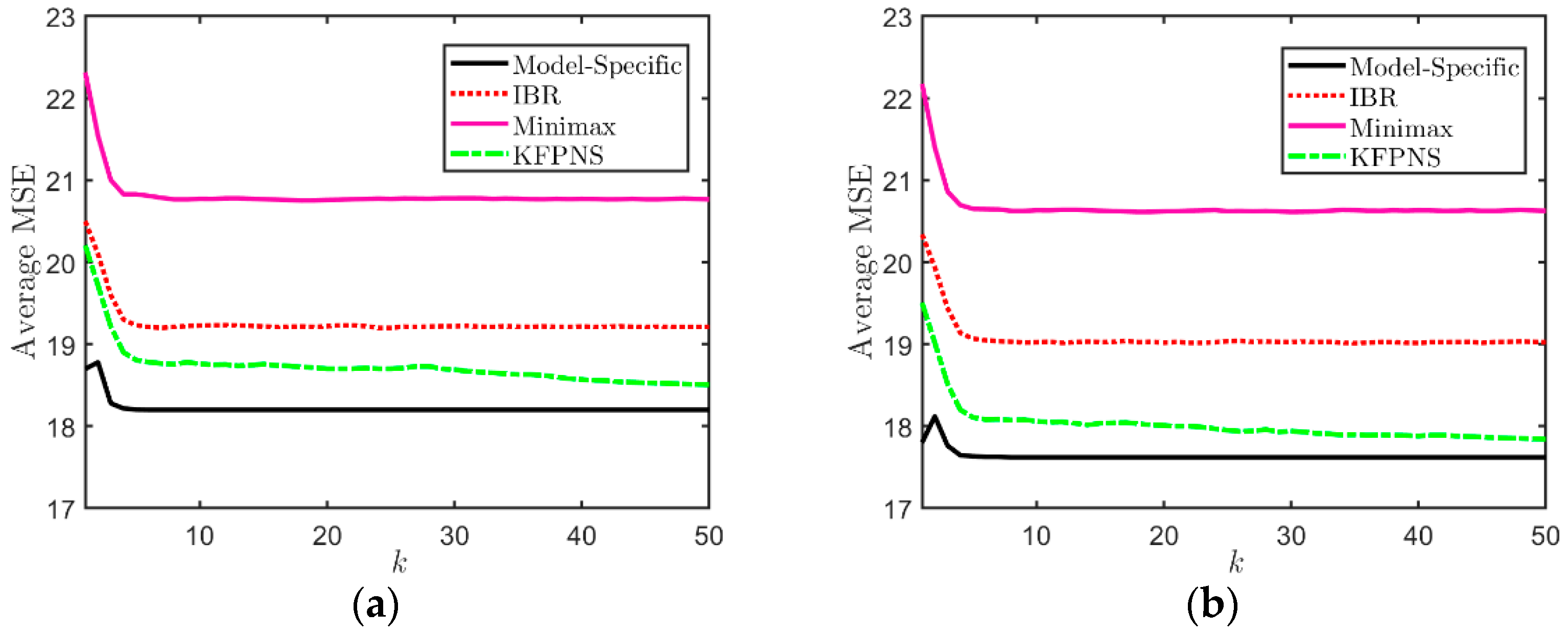 Sensors 21 07673 g005 550