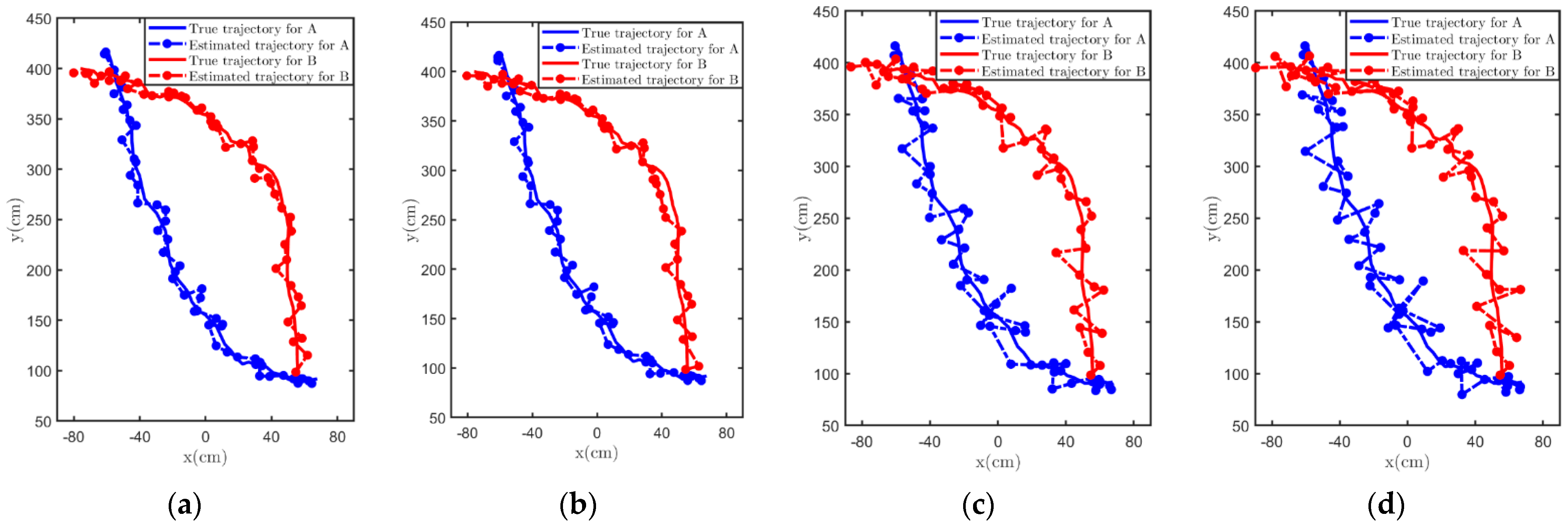 Sensors 21 07673 g008 550