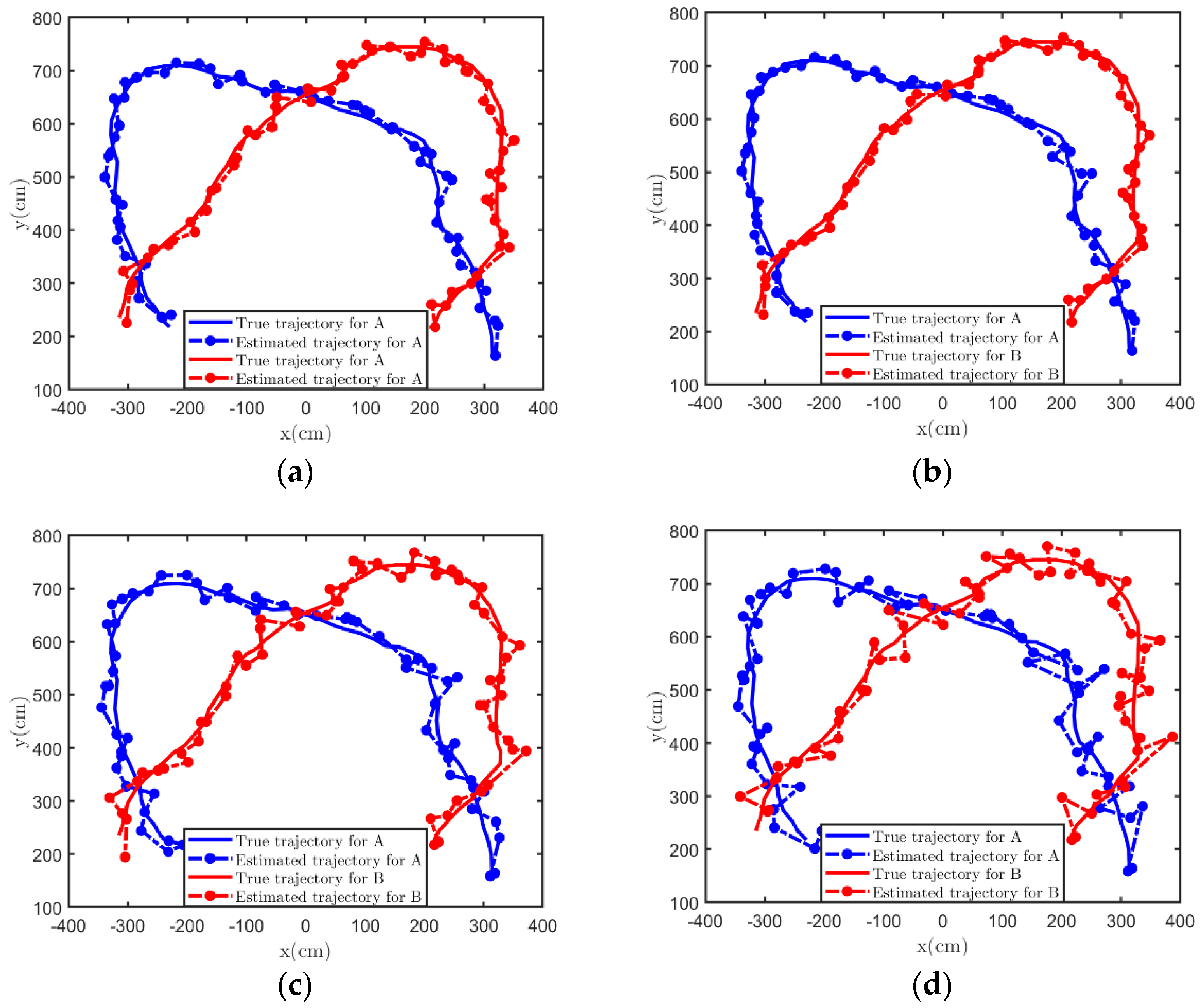 Sensors 21 07673 g009 550