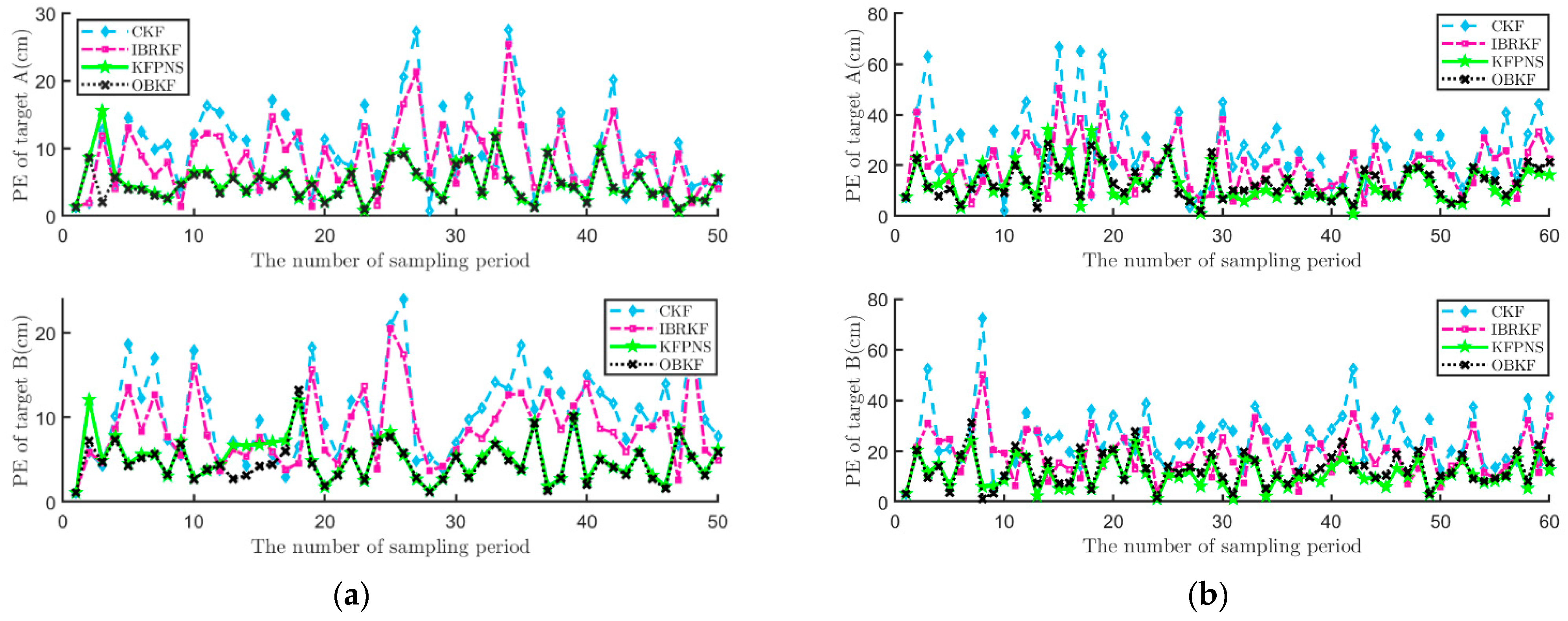 Sensors 21 07673 g010 550
