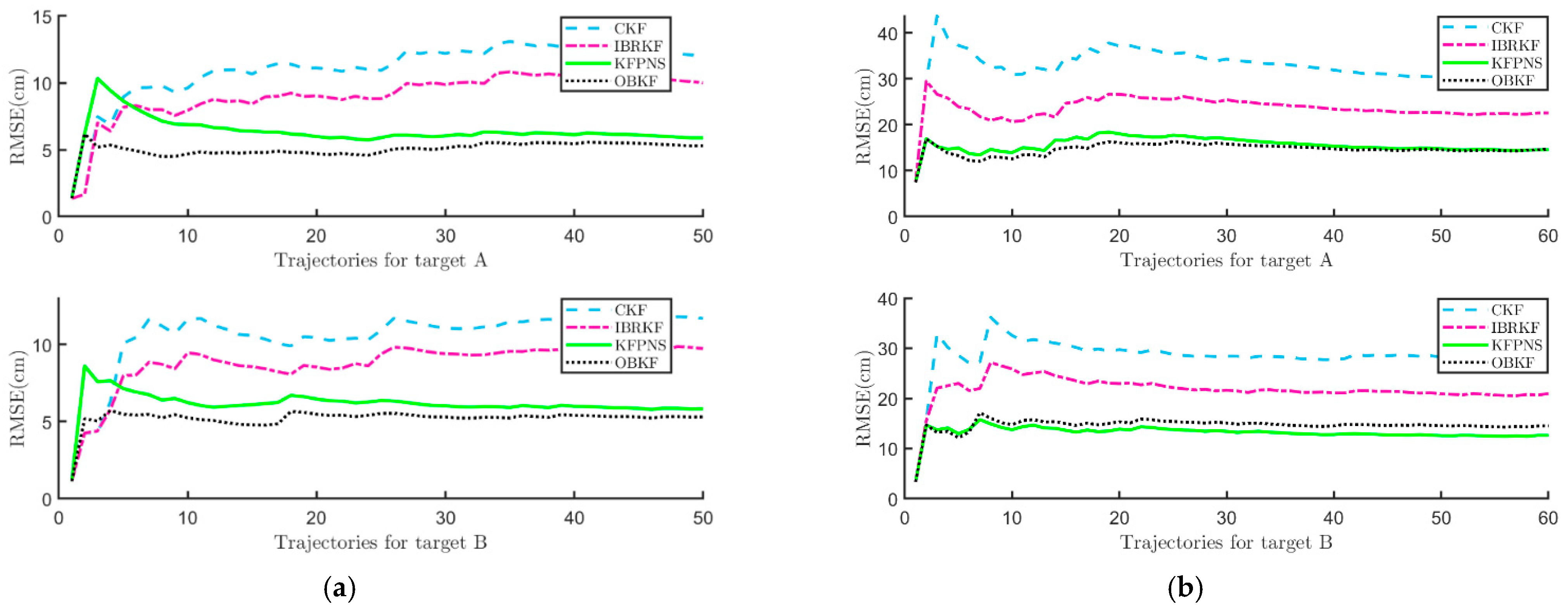 Sensors 21 07673 g011 550