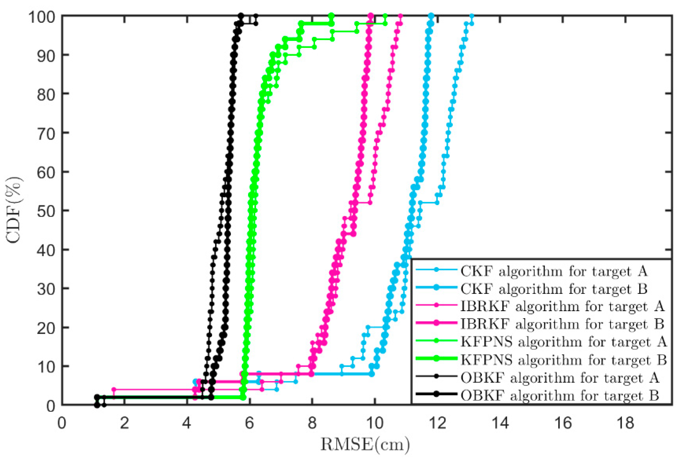Sensors 21 07673 g012 550