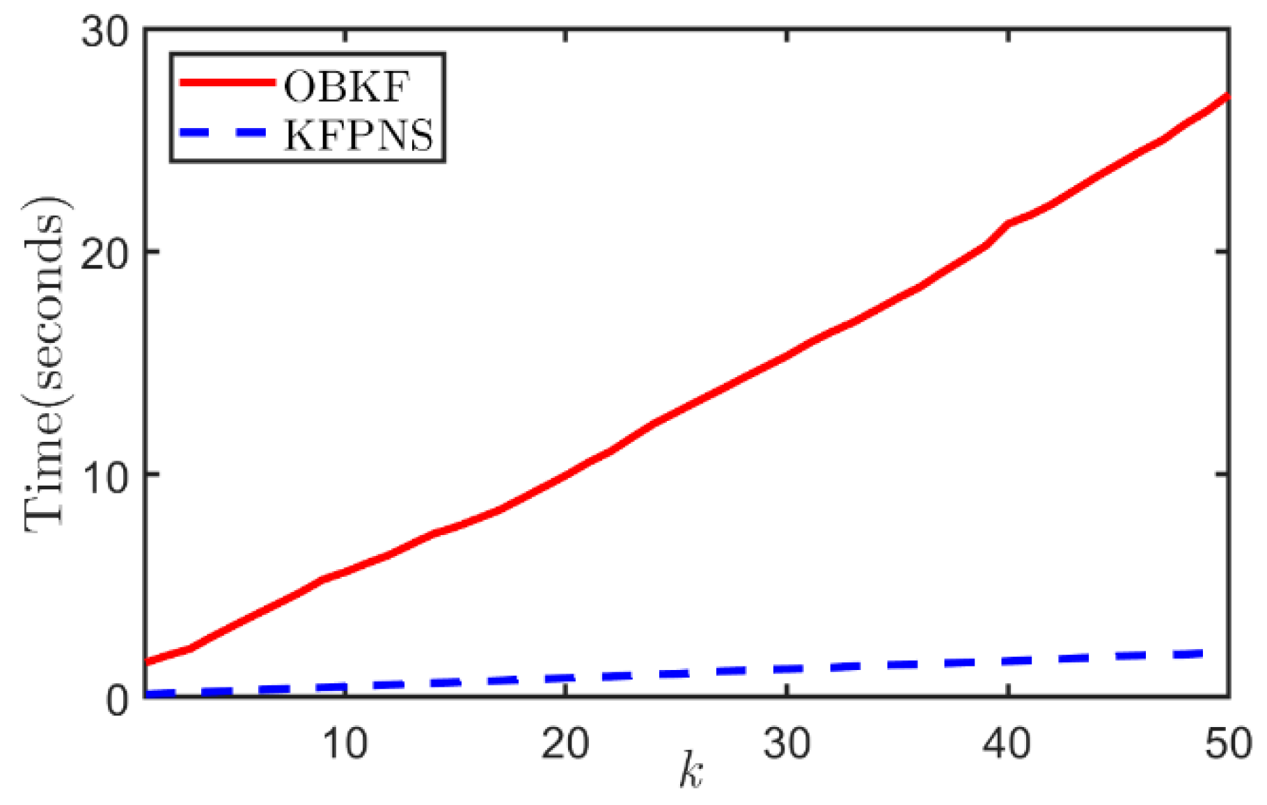 Sensors 21 07673 g013 550