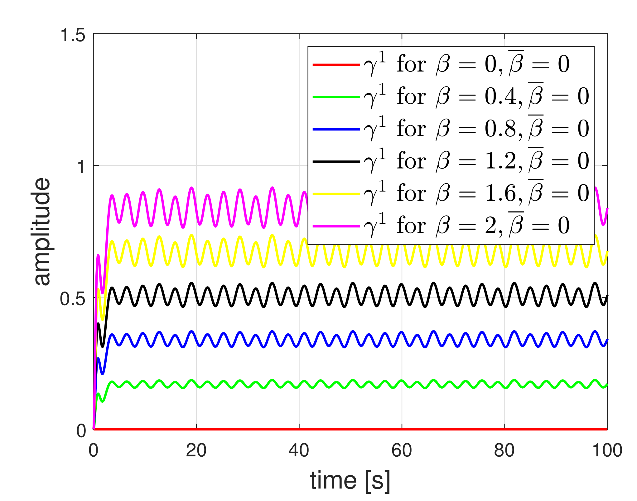 Sensors 21 07674 g006