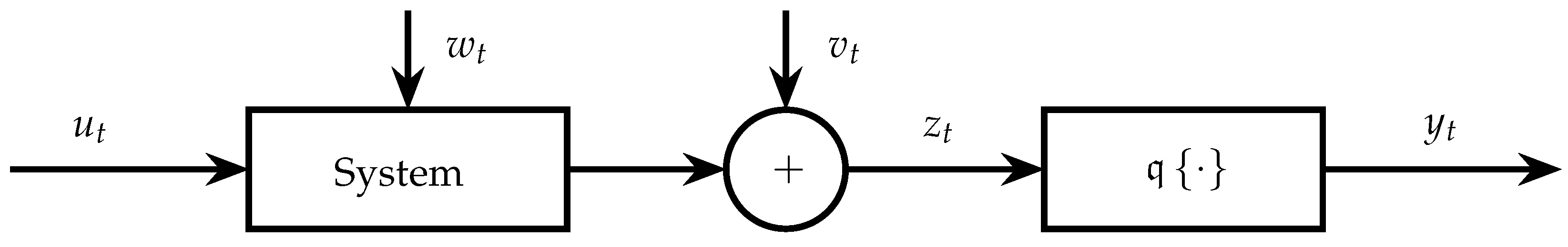 Sensors 21 07675 g002 550