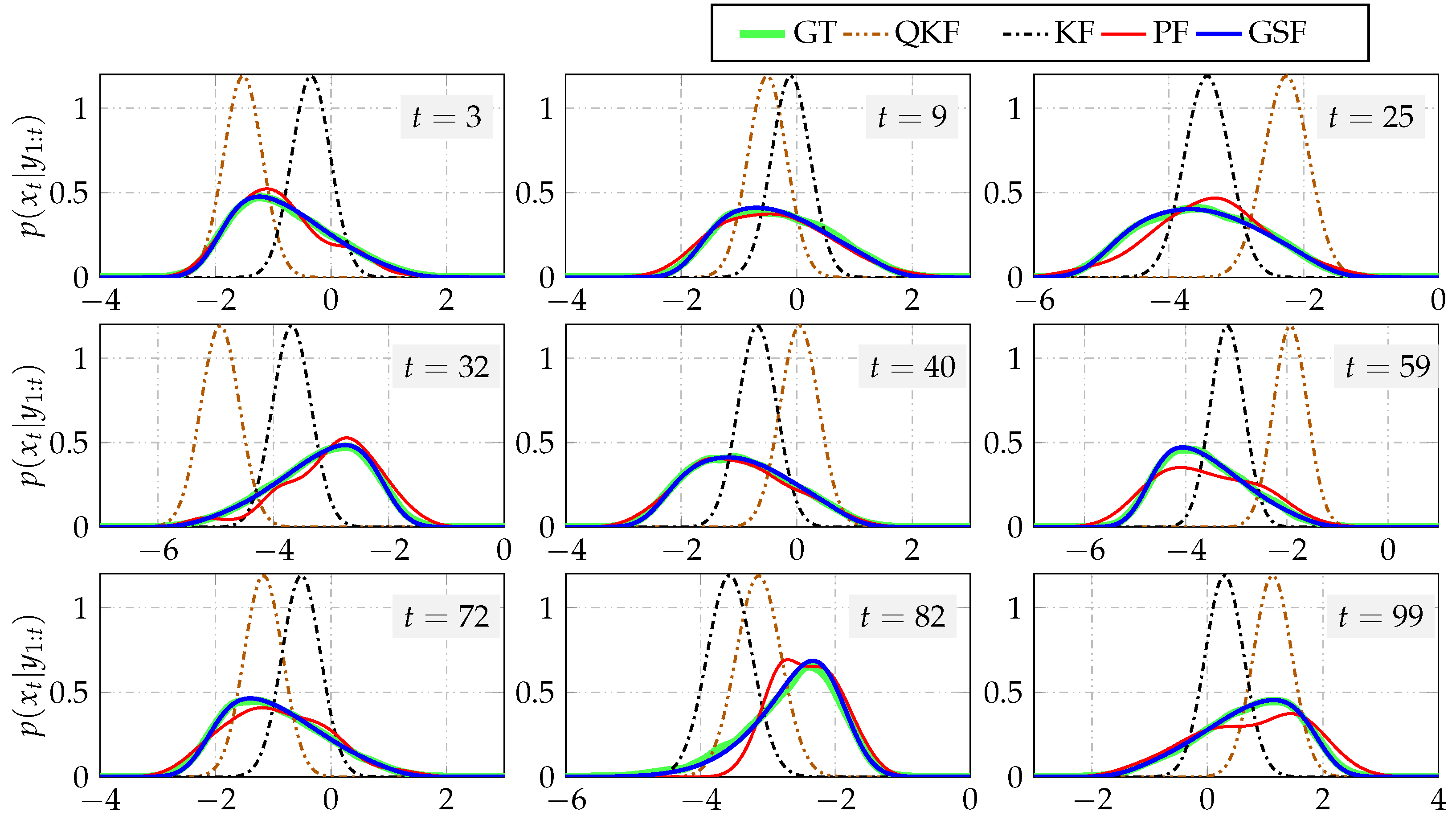 Sensors 21 07675 g005 550