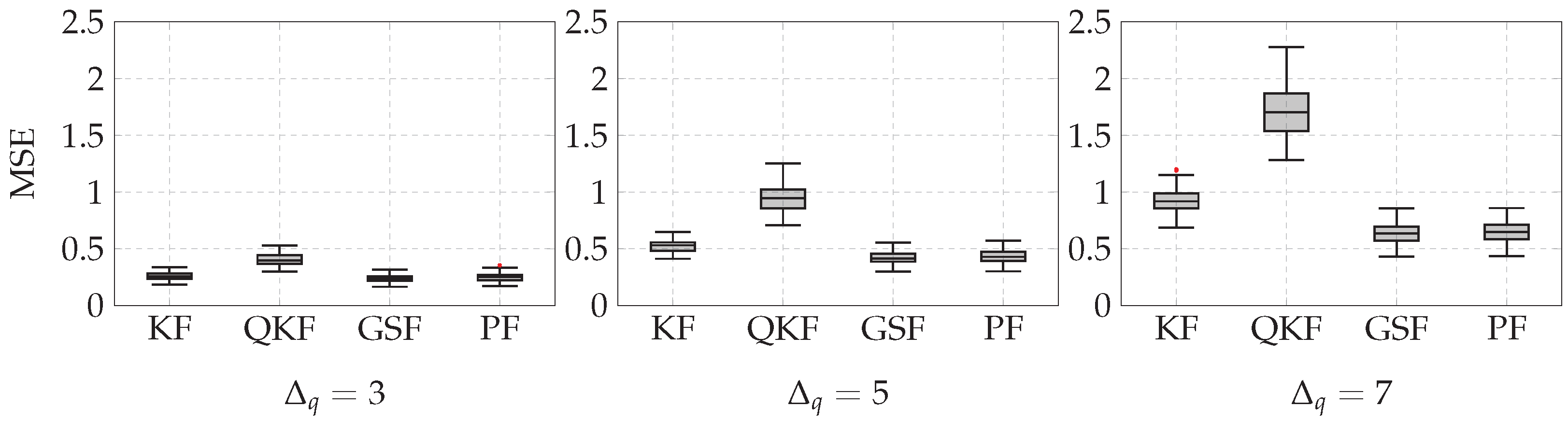 Sensors 21 07675 g006 550