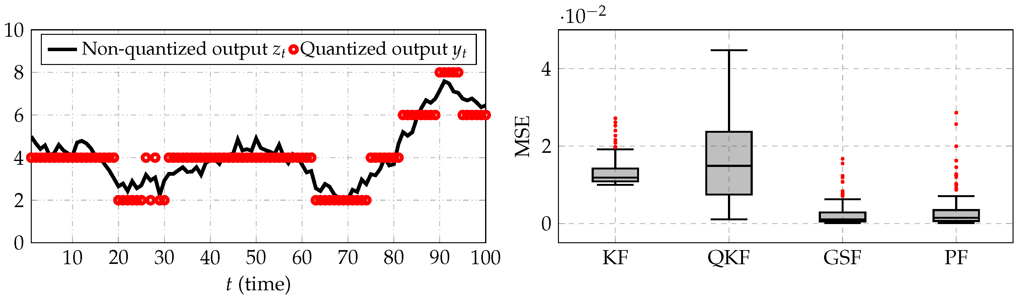 Sensors 21 07675 g009 550