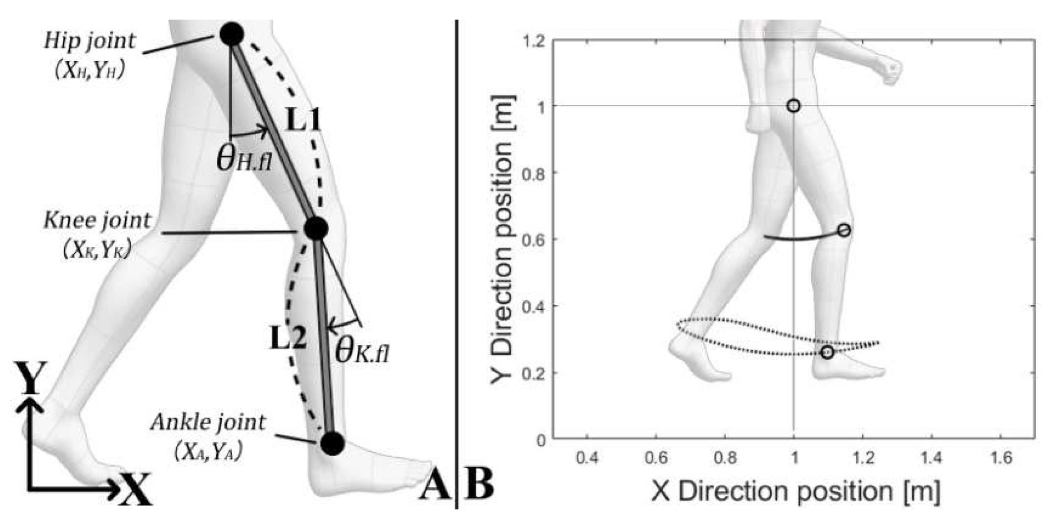 Sensors 21 07676 g001 Sensors 21 07676 g001