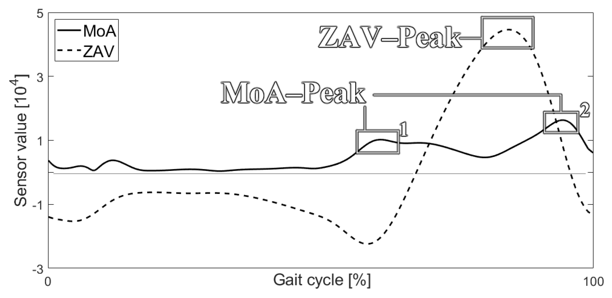 Sensors 21 07676 g002 Sensors 21 07676 g002