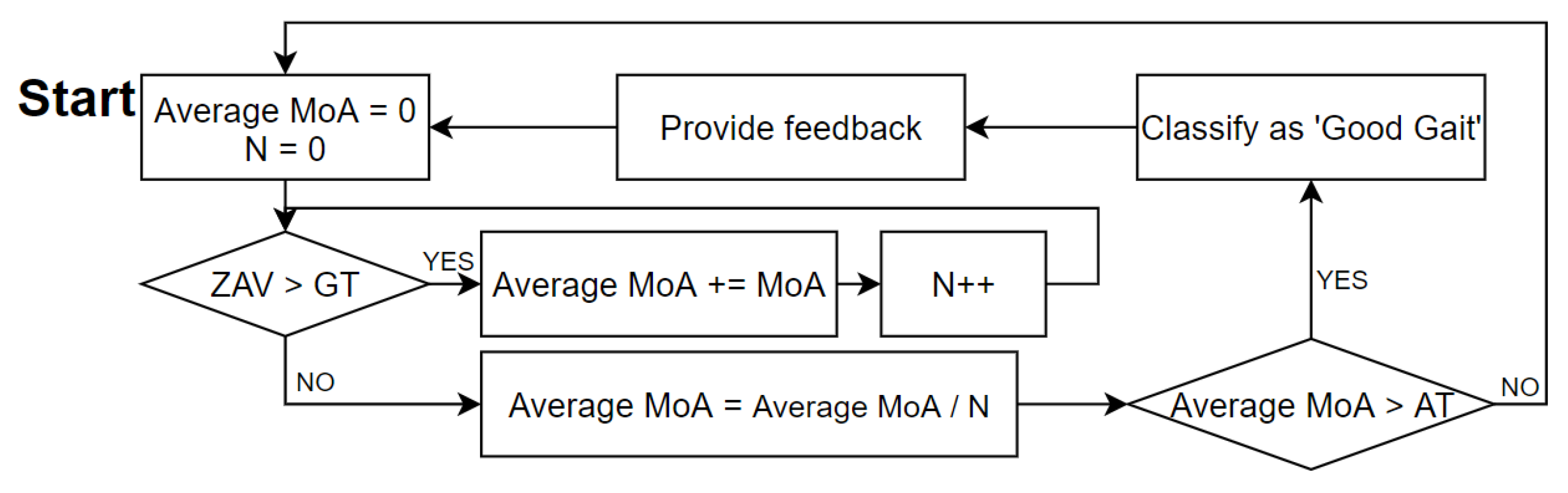 Sensors 21 07676 g003 Sensors 21 07676 g003