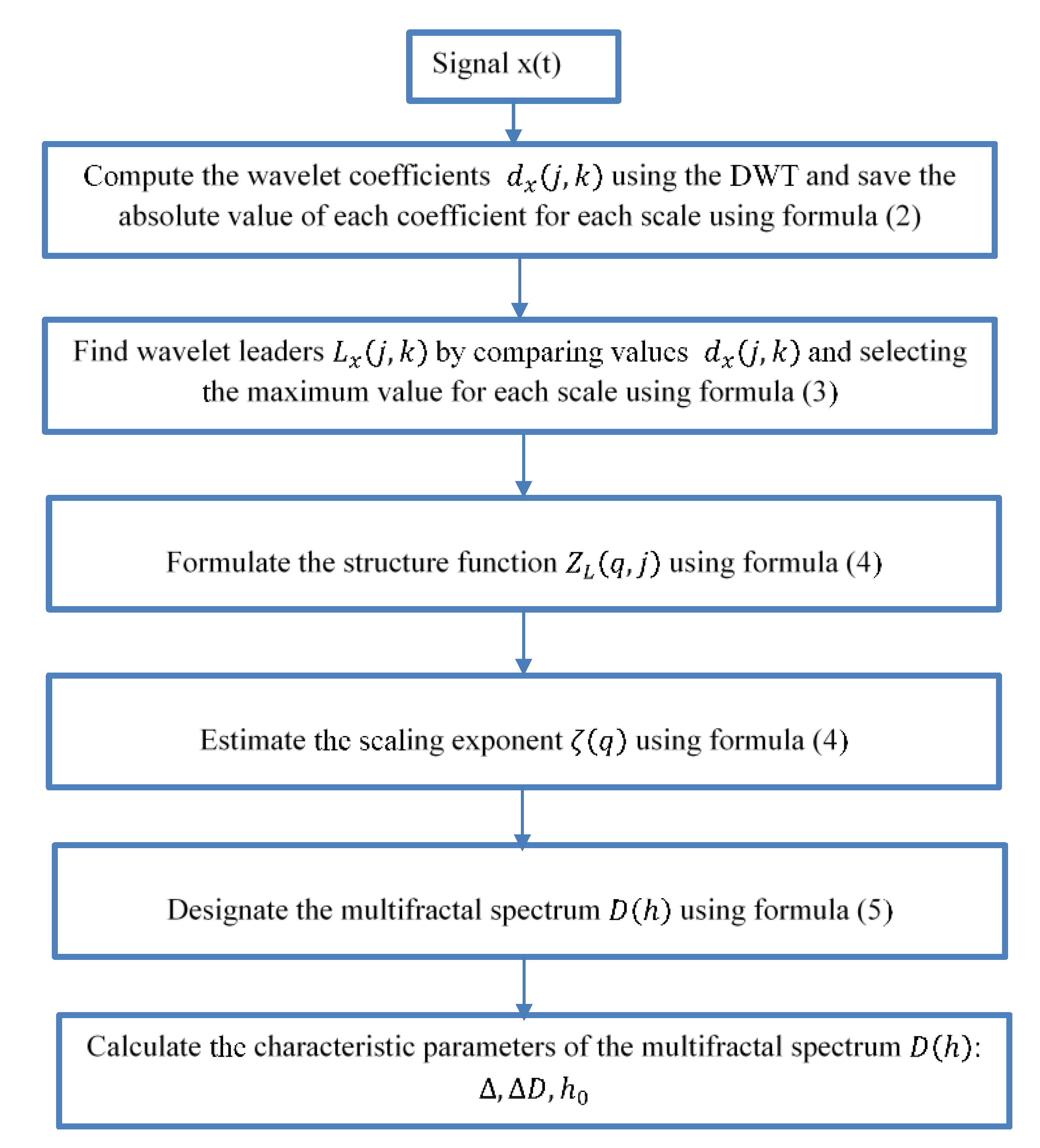 Sensors 21 07677 g001 Sensors 21 07677 g001