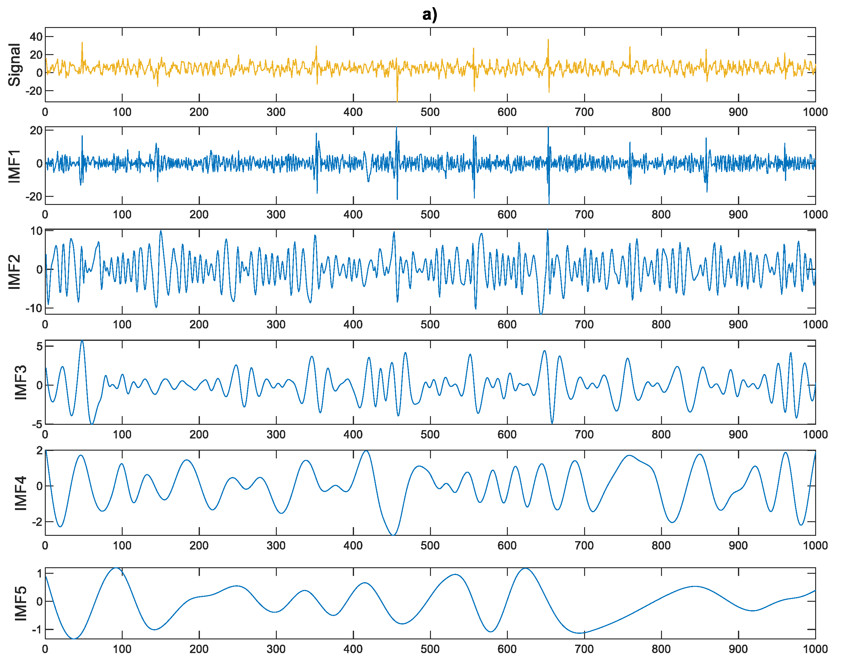 Sensors 21 07677 g003a Sensors 21 07677 g003a