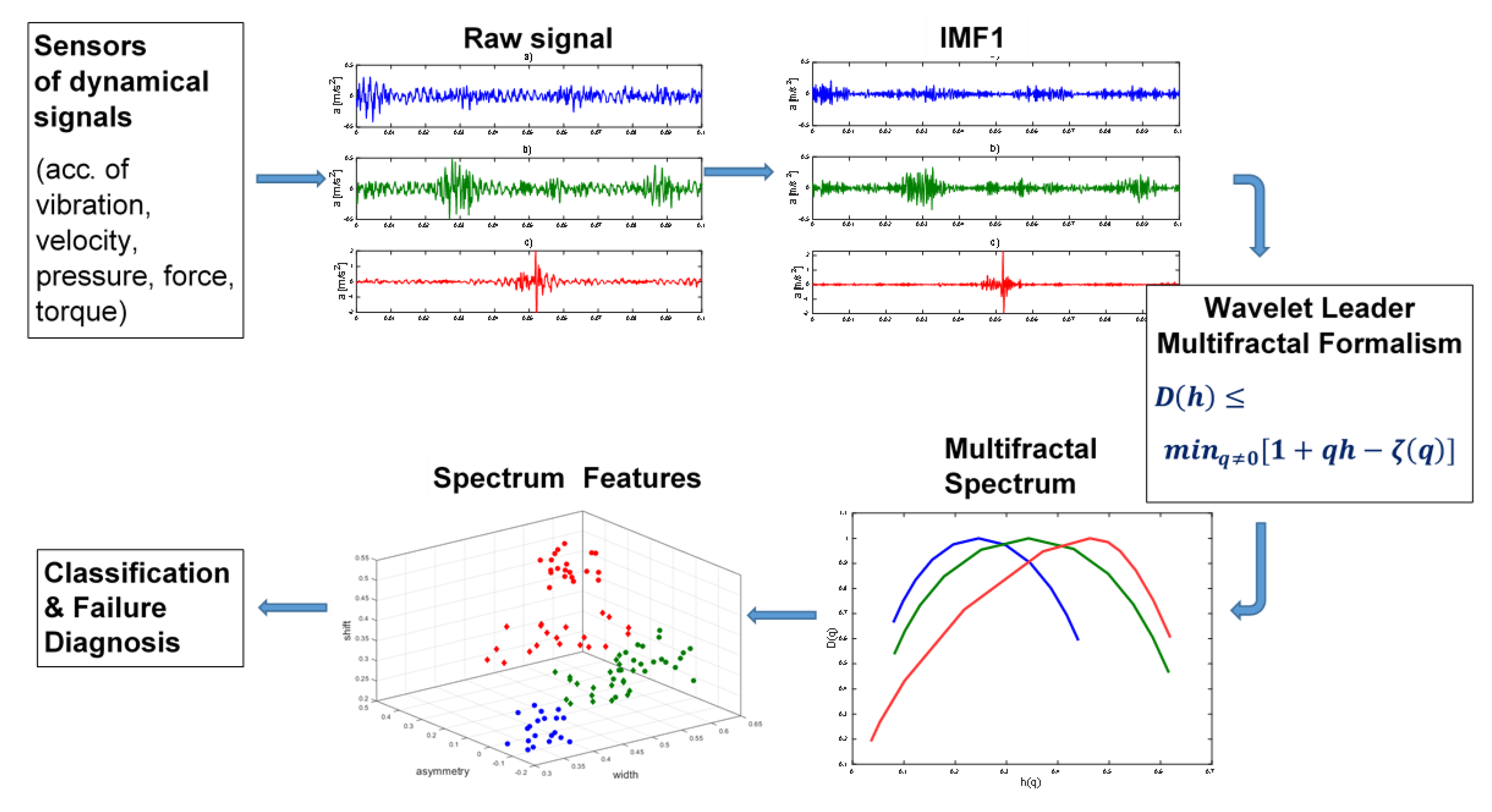 Sensors 21 07677 g004 Sensors 21 07677 g004