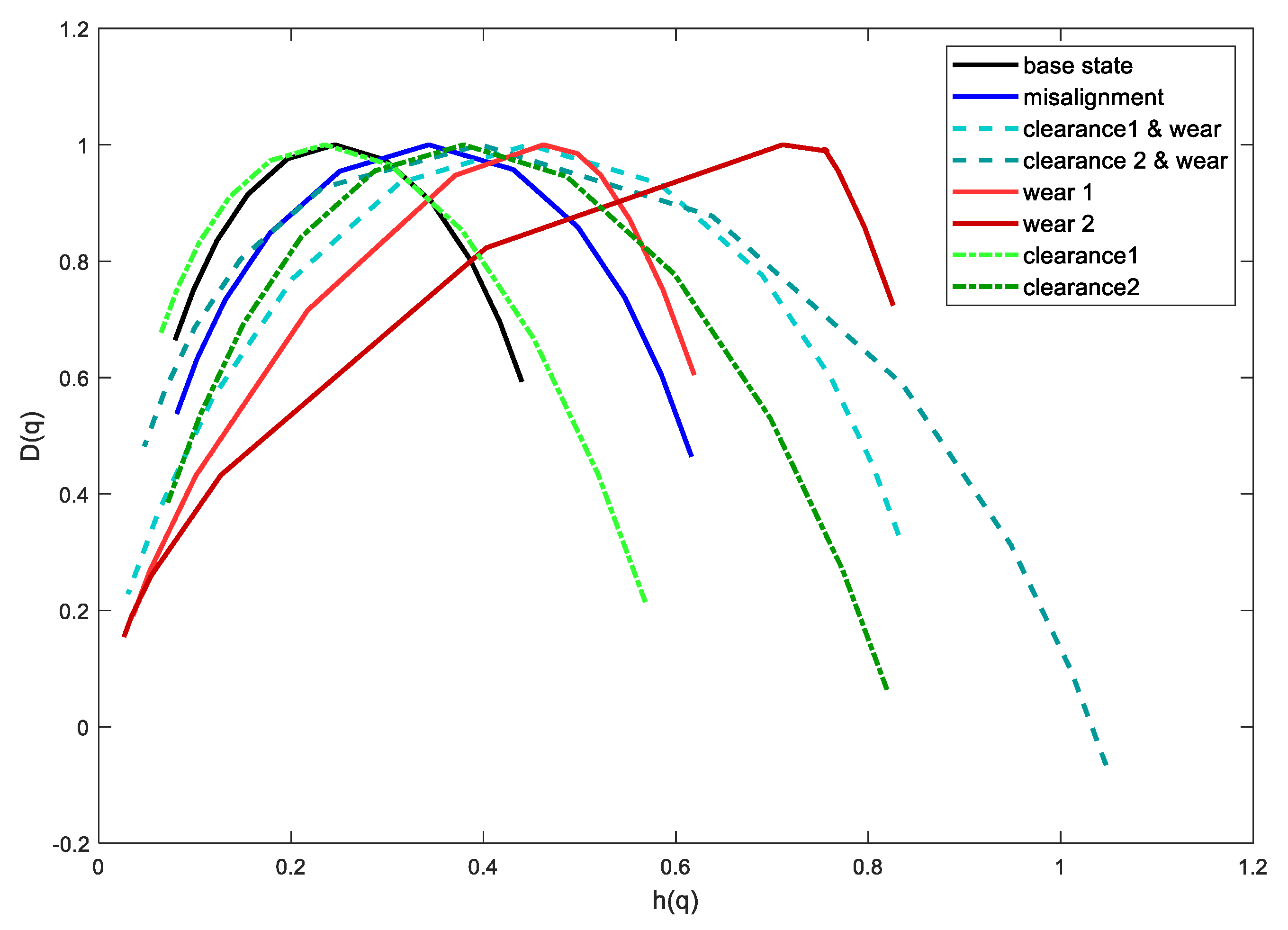 Sensors 21 07677 g007 Sensors 21 07677 g007