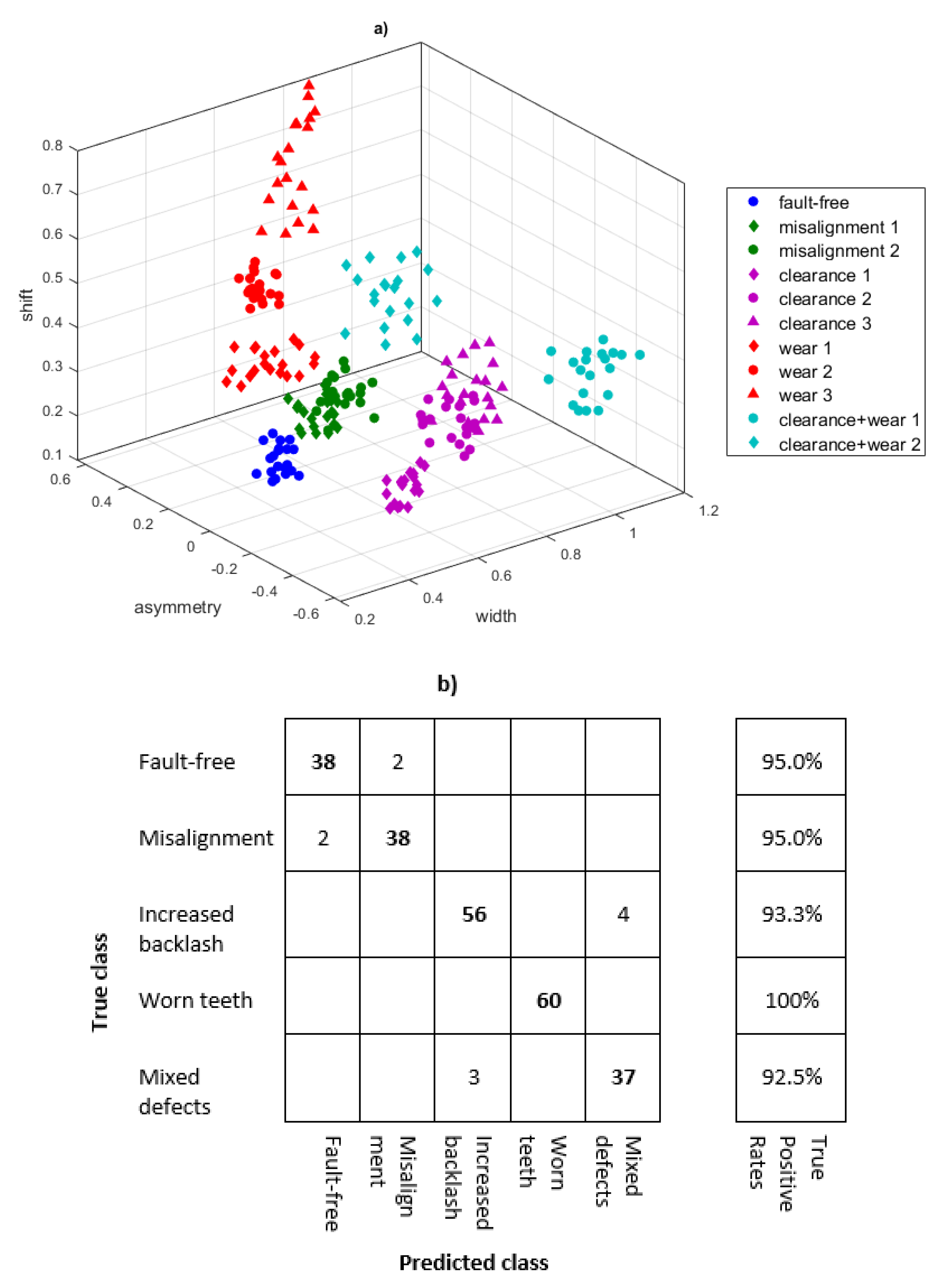 Sensors 21 07677 g008 Sensors 21 07677 g008