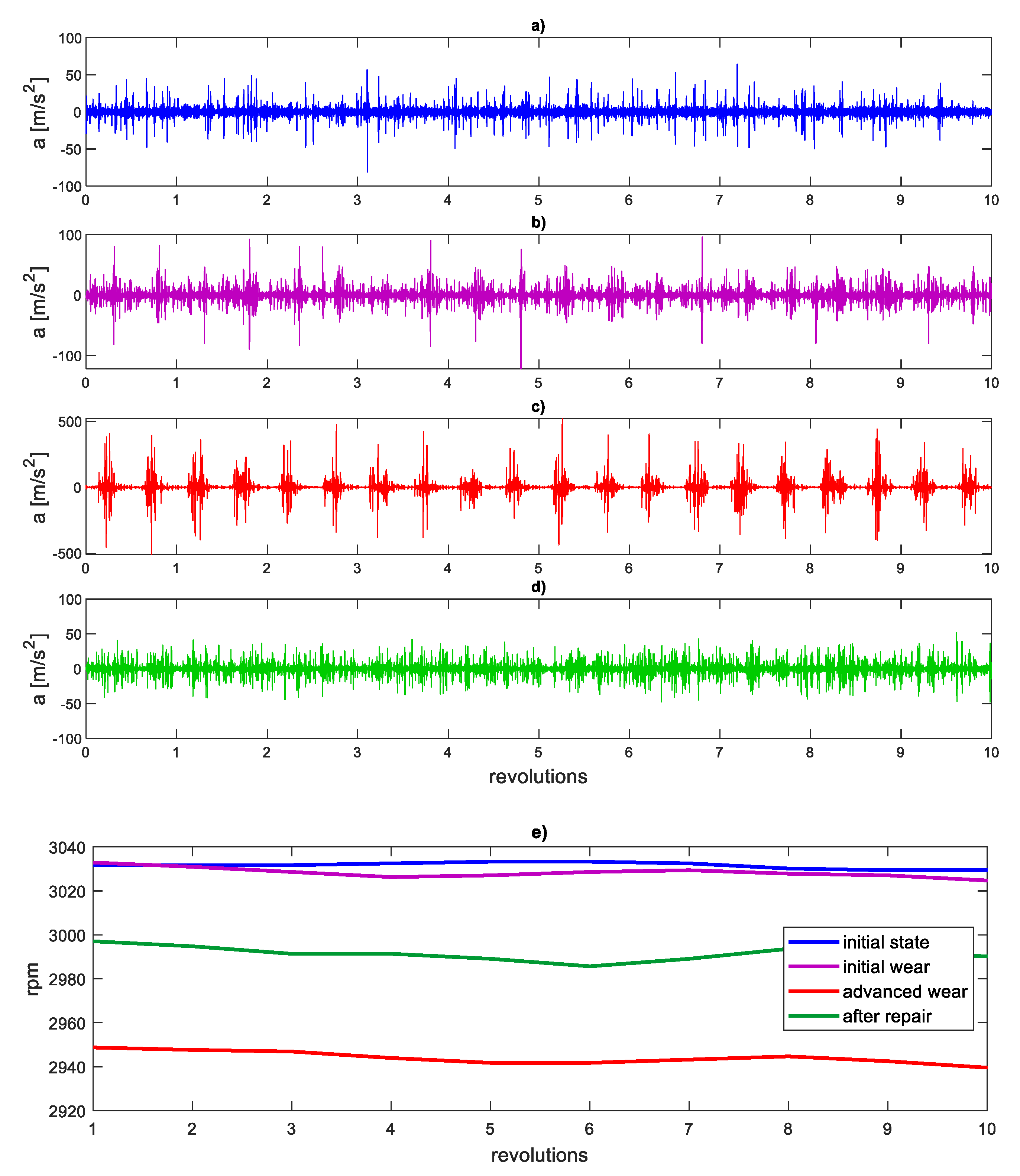 Sensors 21 07677 g010 Sensors 21 07677 g010
