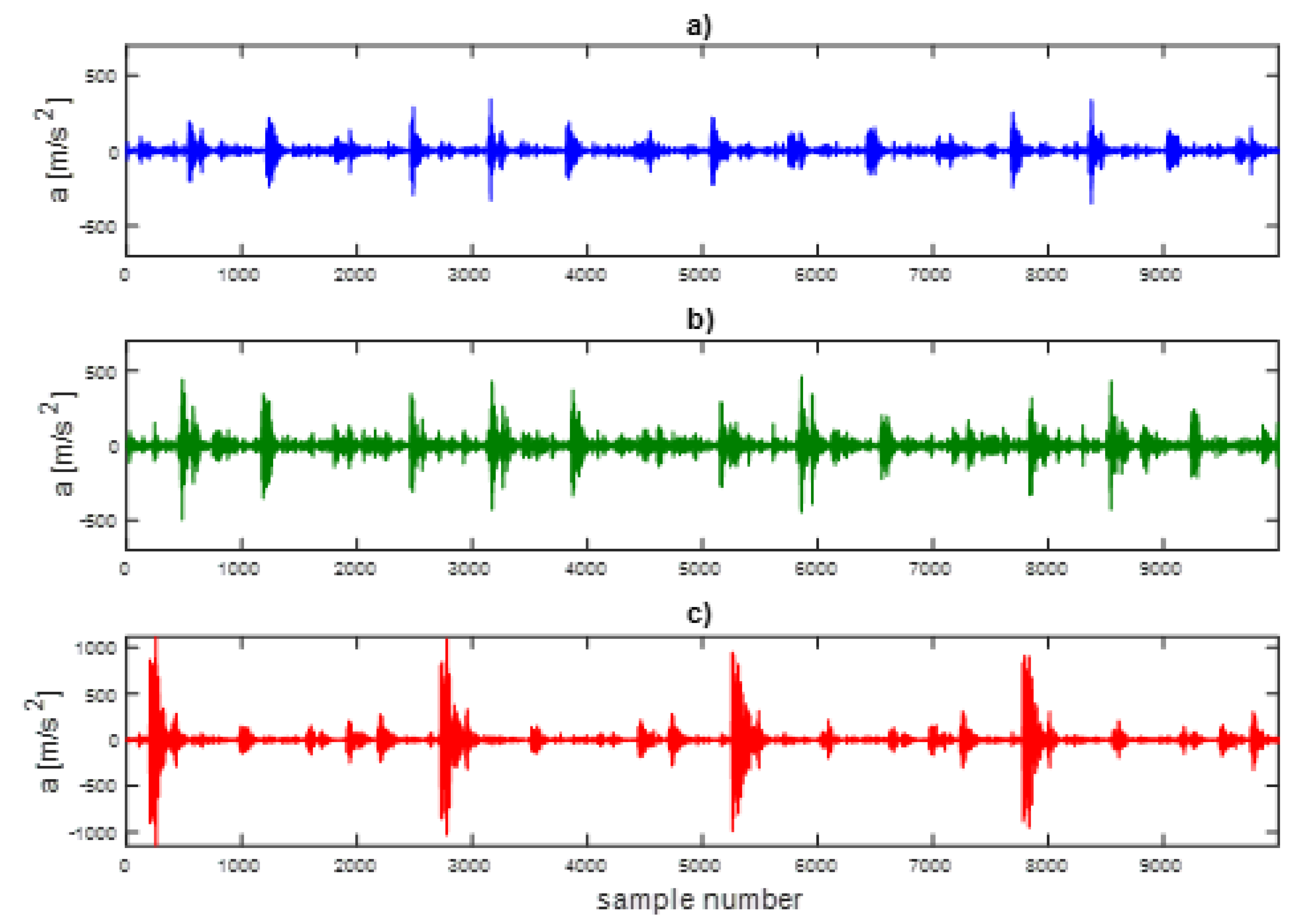 Sensors 21 07677 g014 Sensors 21 07677 g014