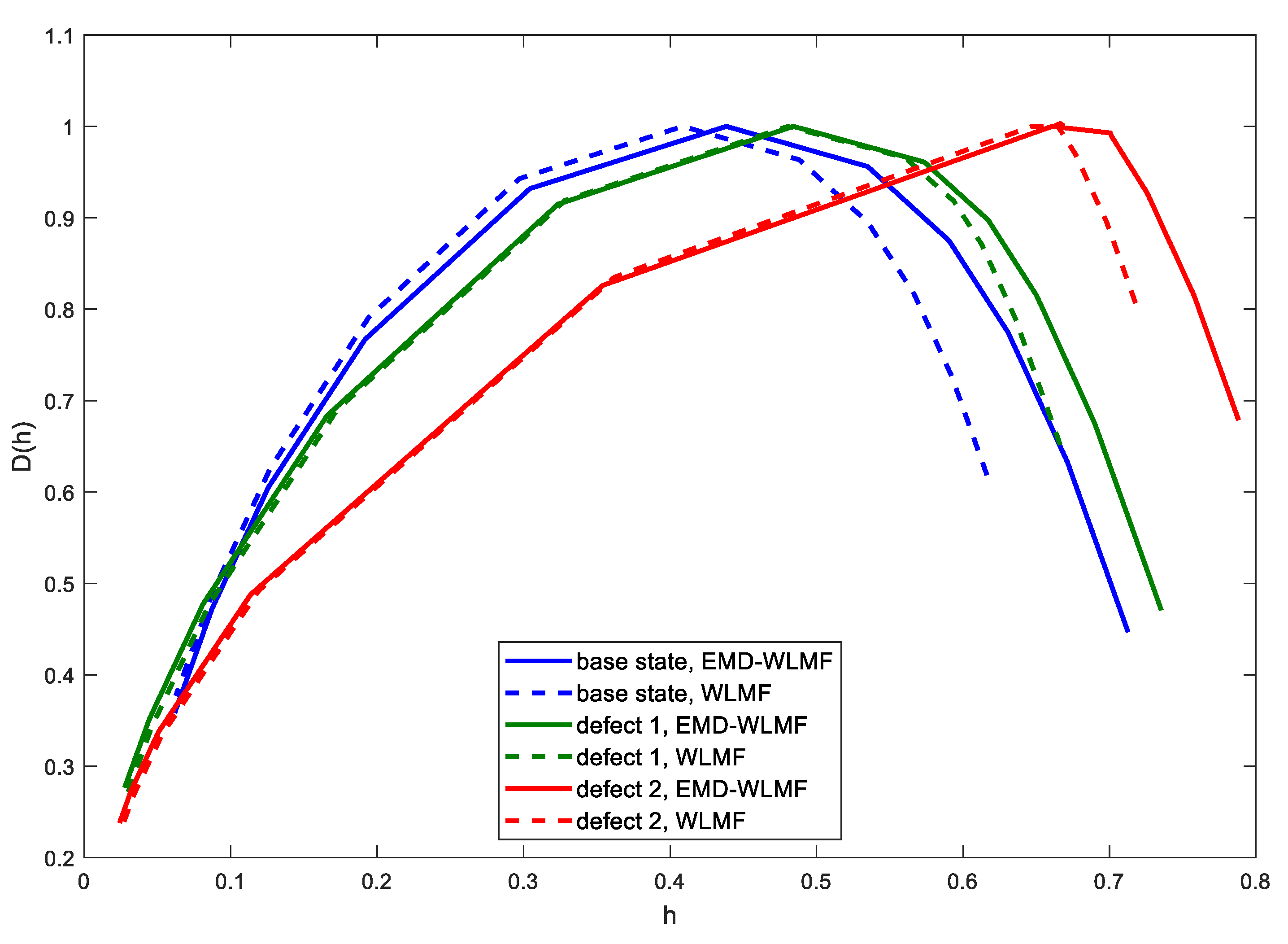 Sensors 21 07677 g015 Sensors 21 07677 g015